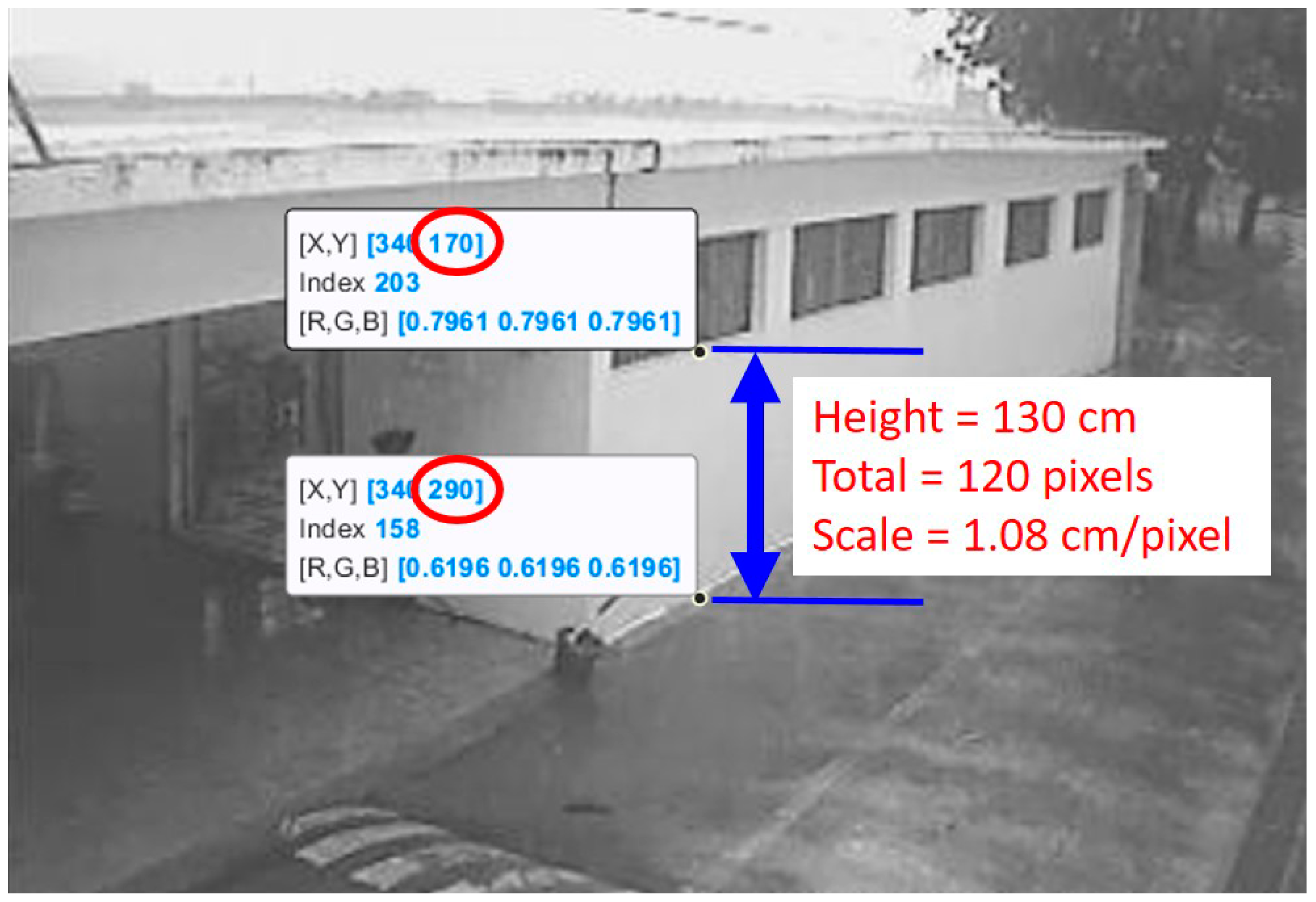 Sensors 19 00825 g006