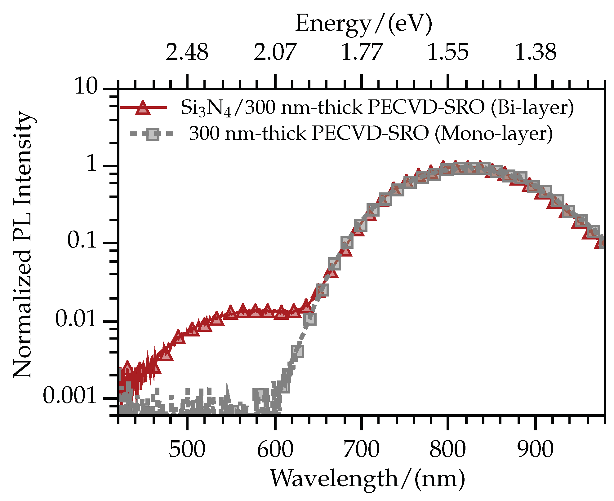 Sensors 19 00865 g003