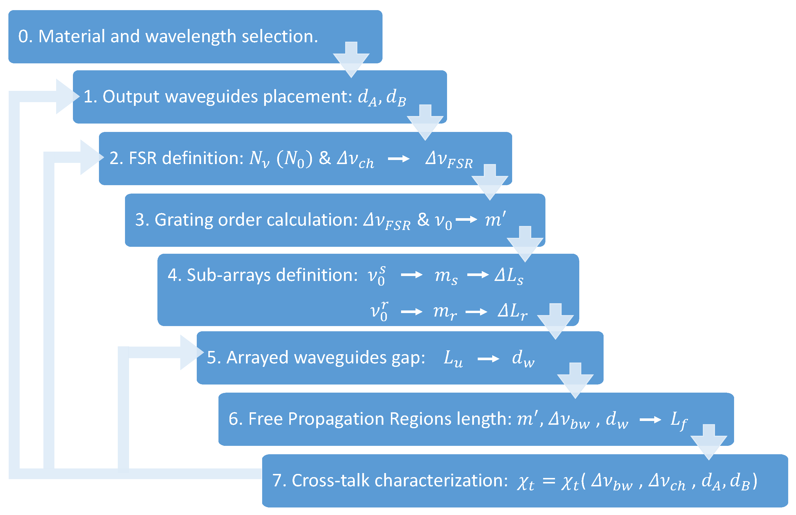 Sensors 19 01018 g002