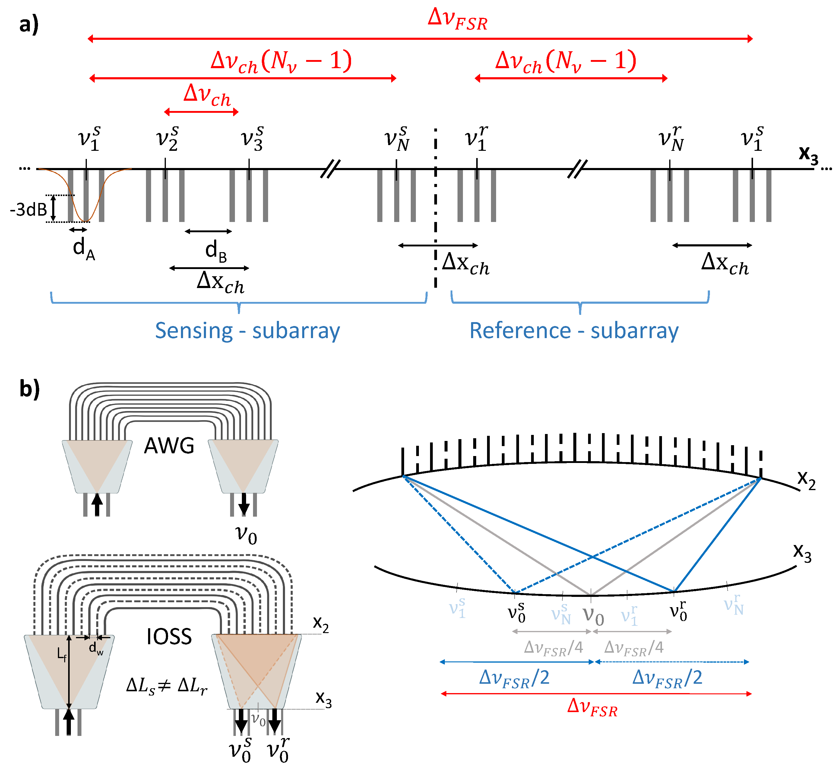 Sensors 19 01018 g003