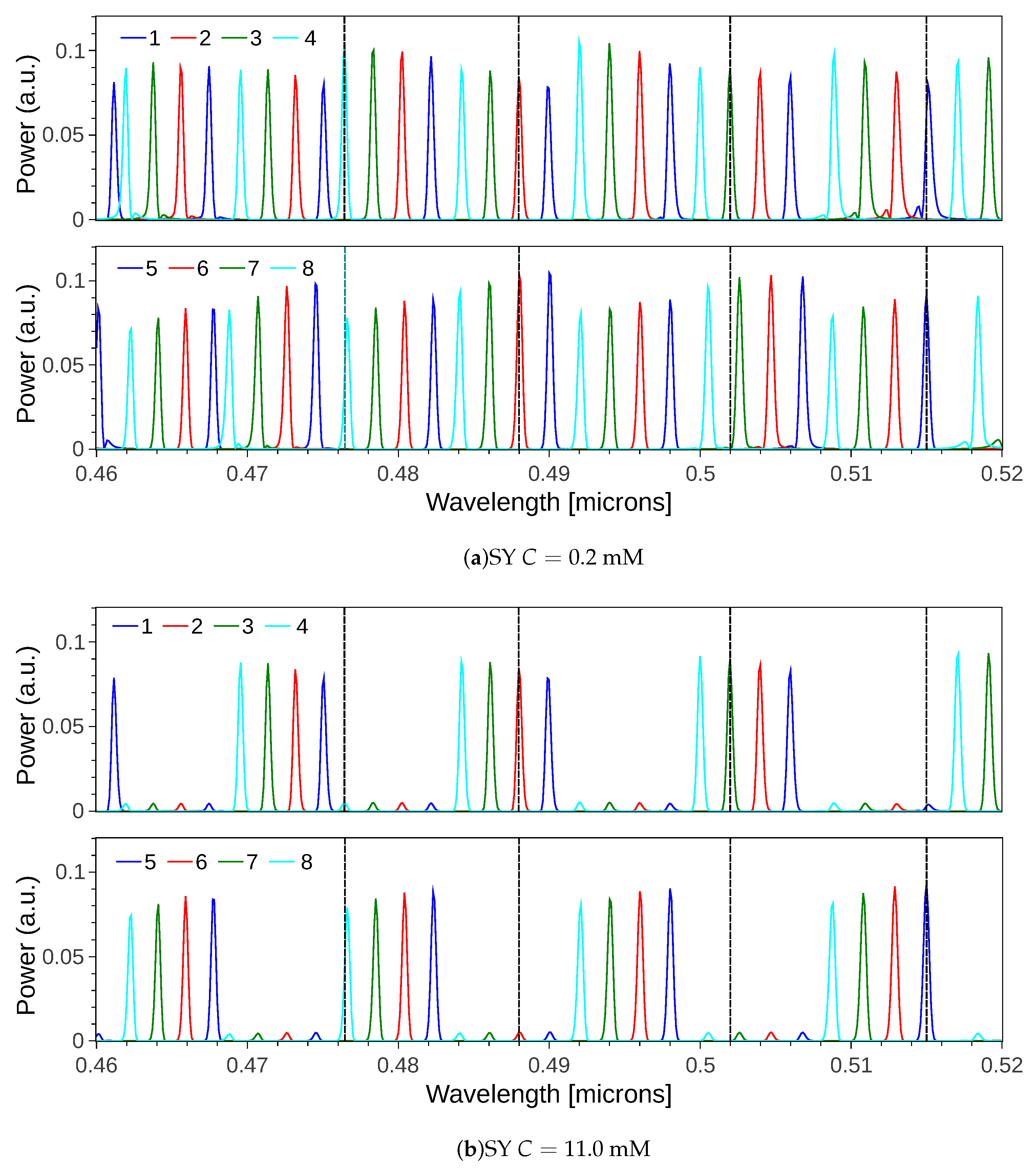 Sensors 19 01018 g004