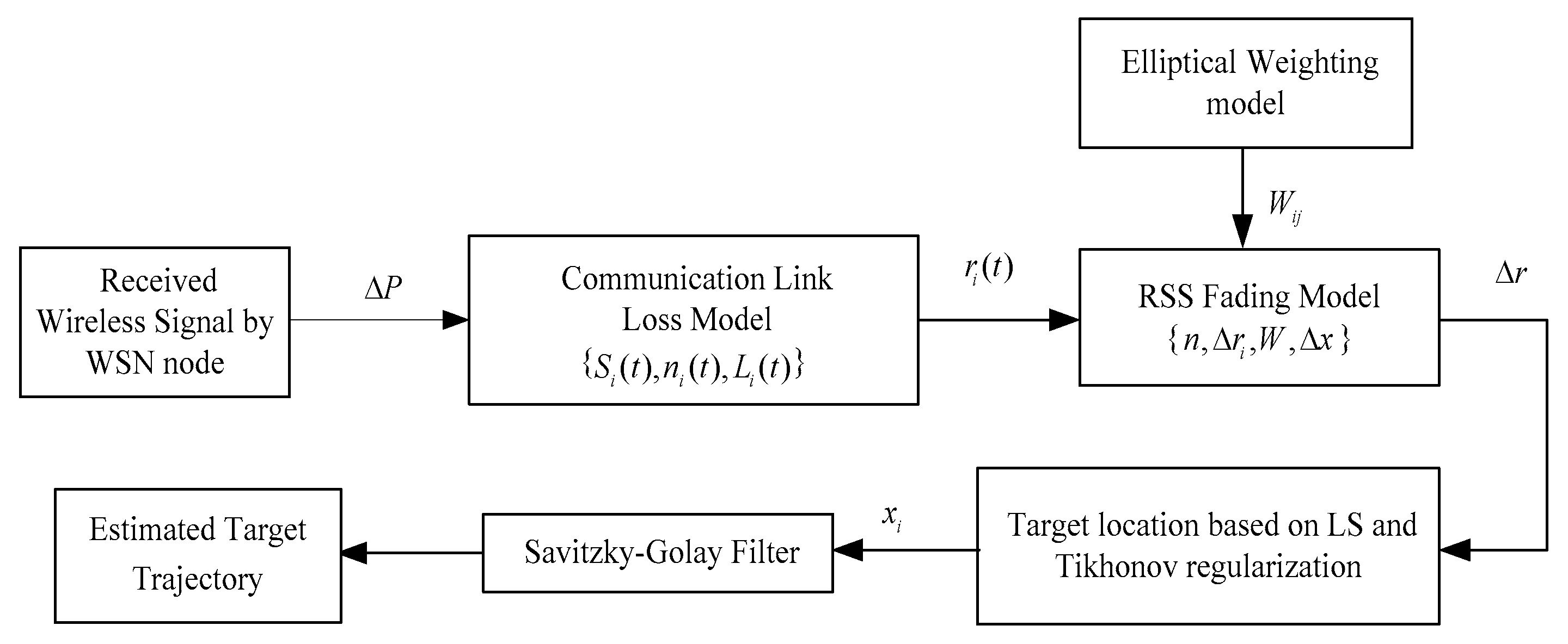 Sensors 19 01034 g001