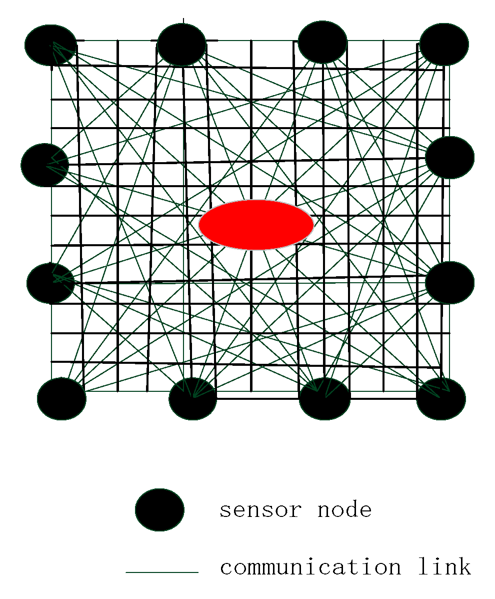 Sensors 19 01034 g002