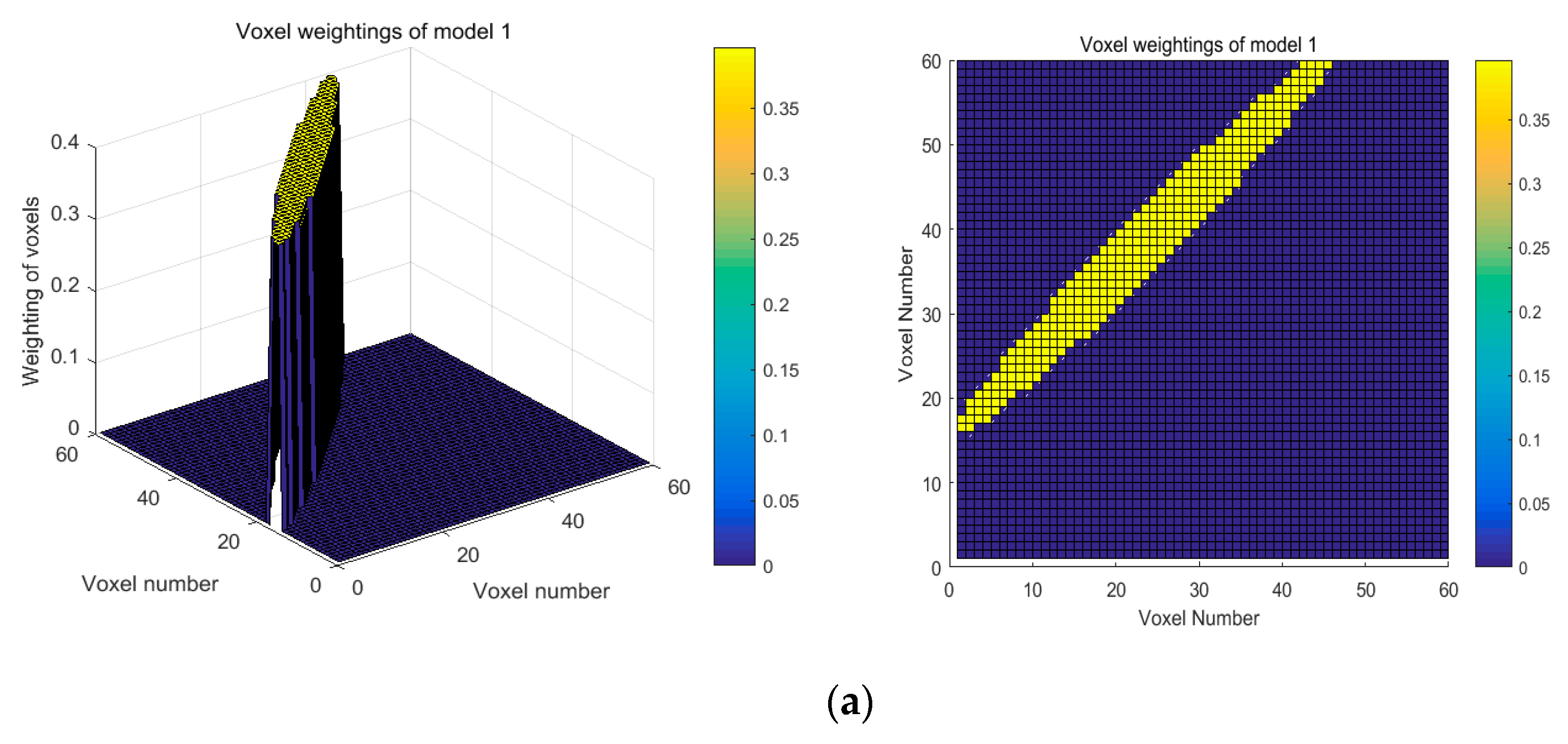 Sensors 19 01034 g005a