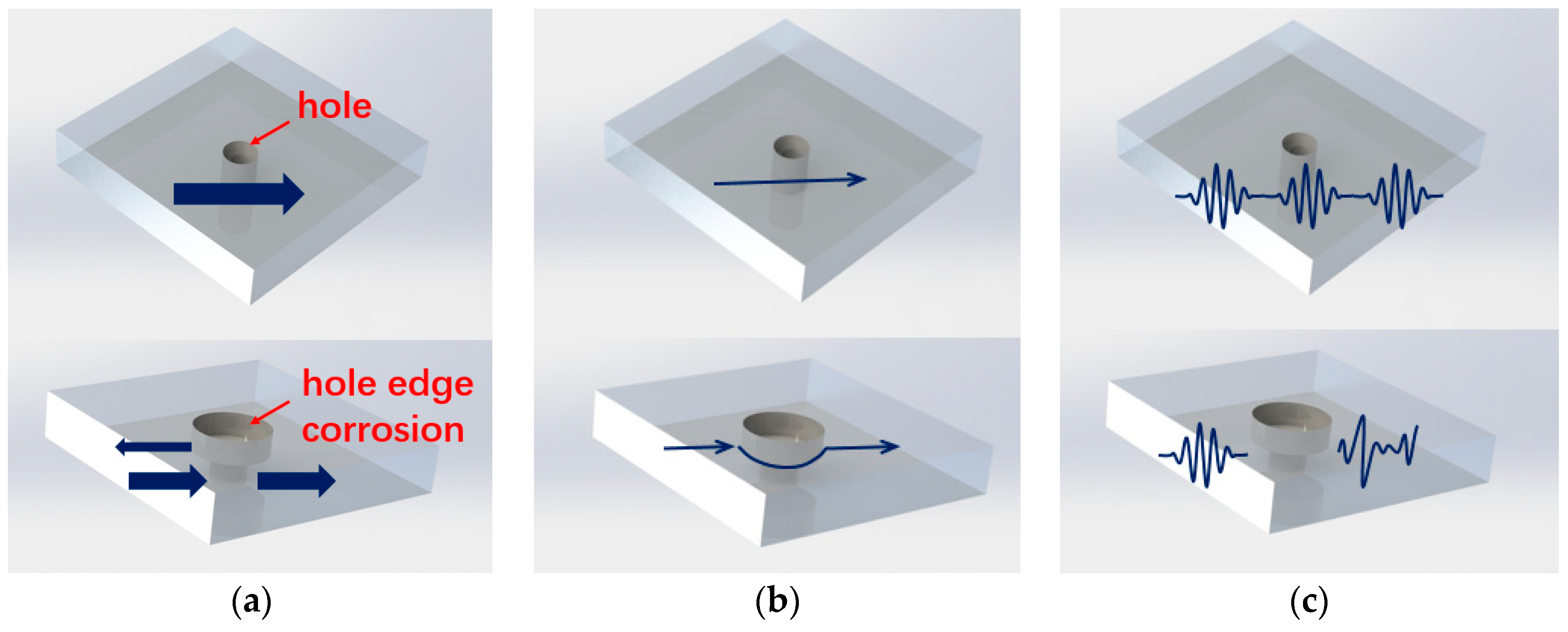 Sensors 19 01106 g002