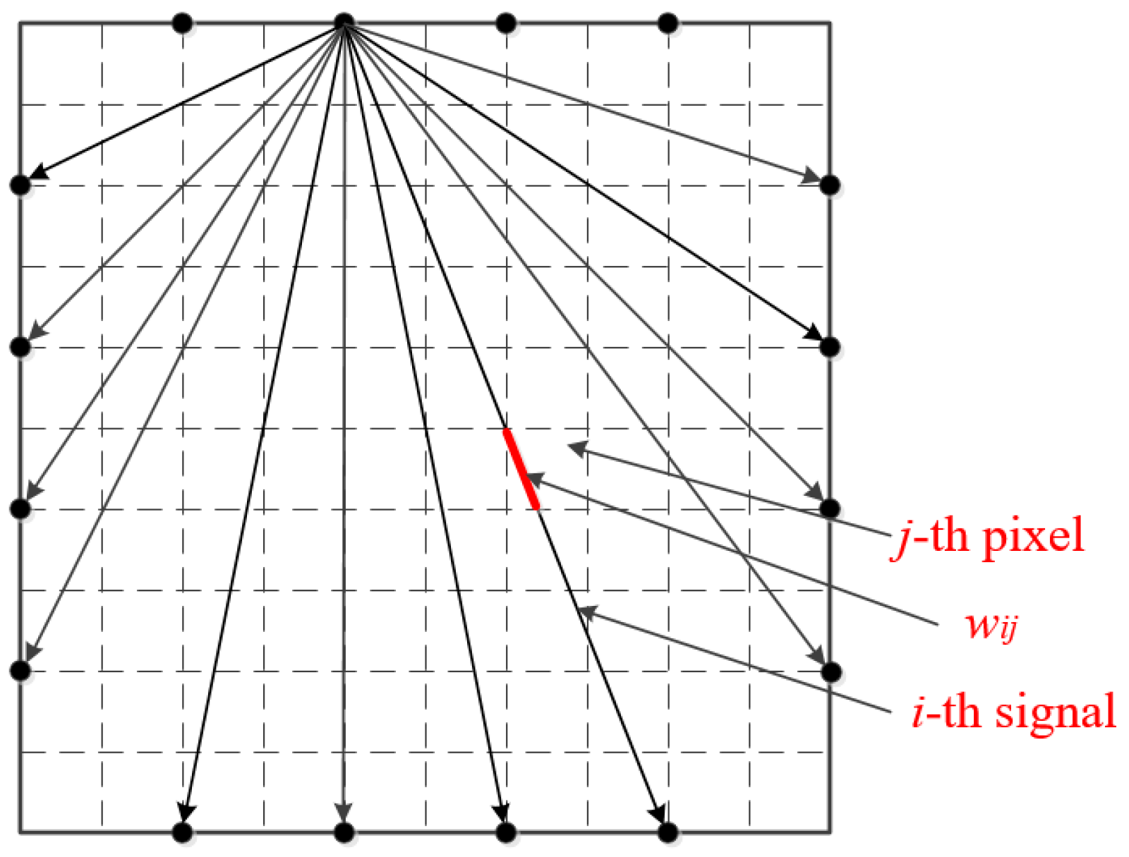 Sensors 19 01106 g003
