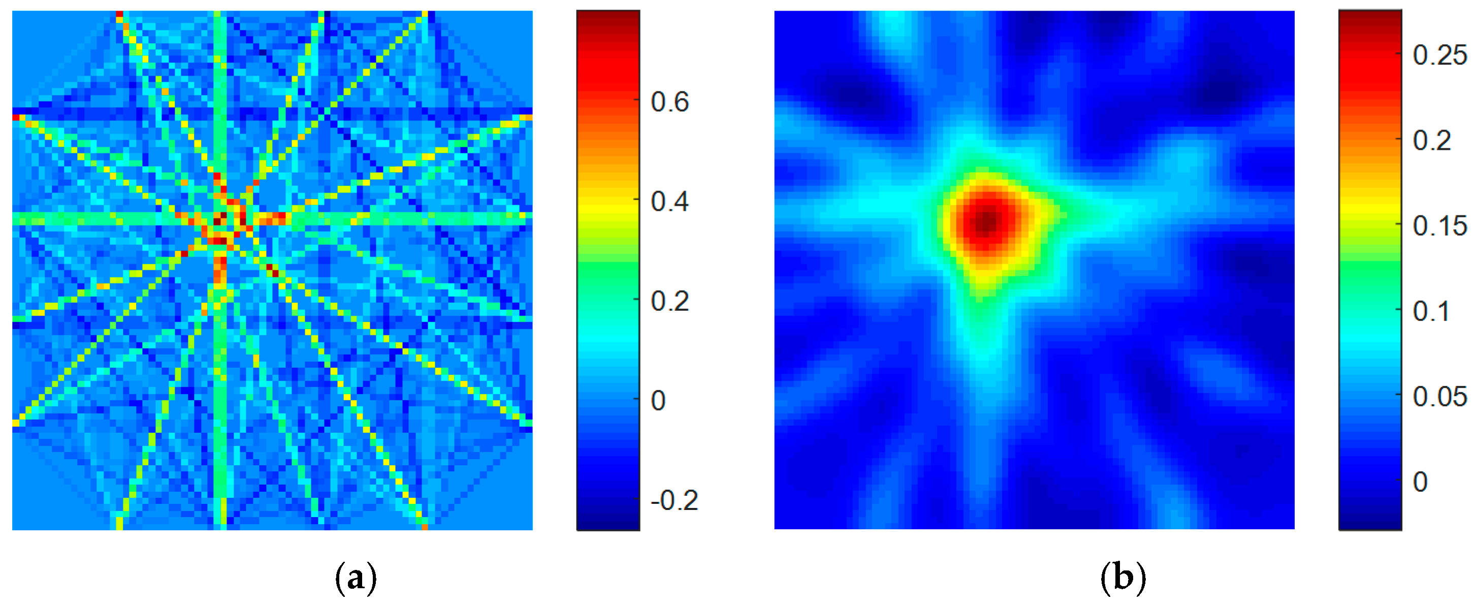 Sensors 19 01106 g006