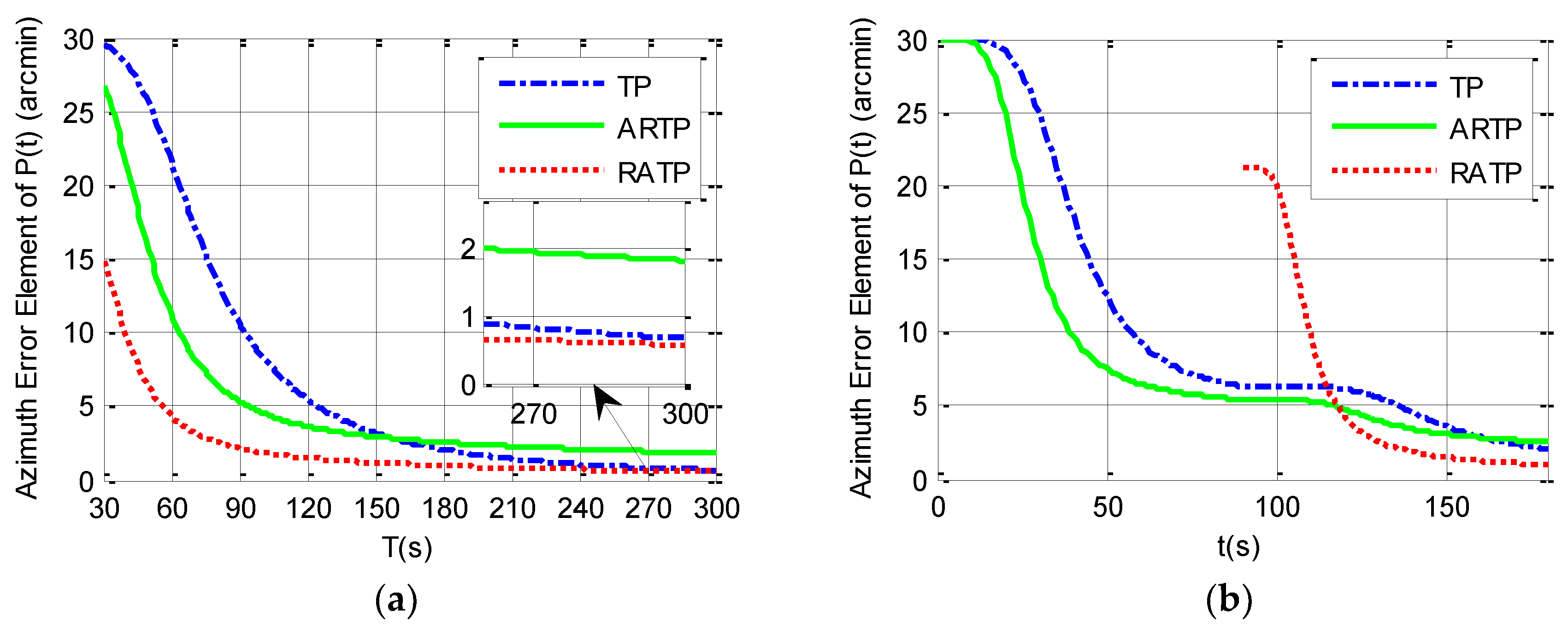 Sensors 19 01125 g002