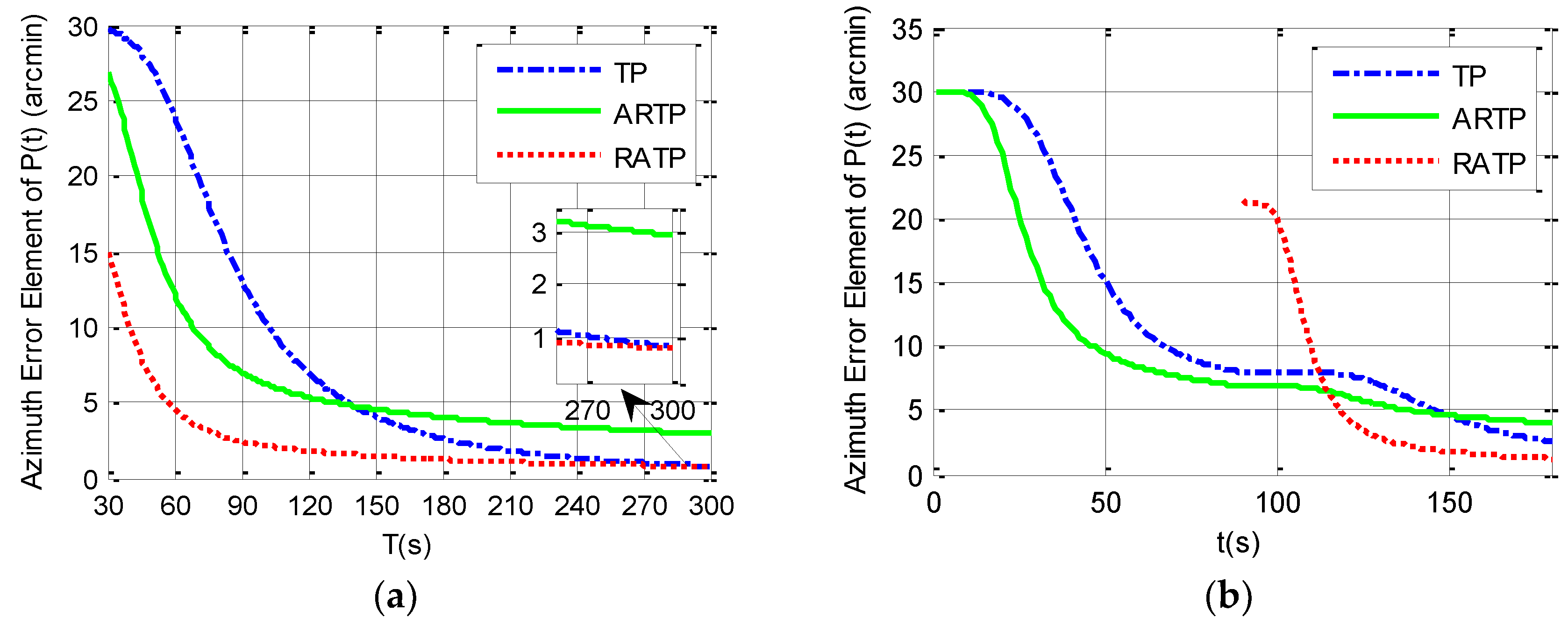 Sensors 19 01125 g003