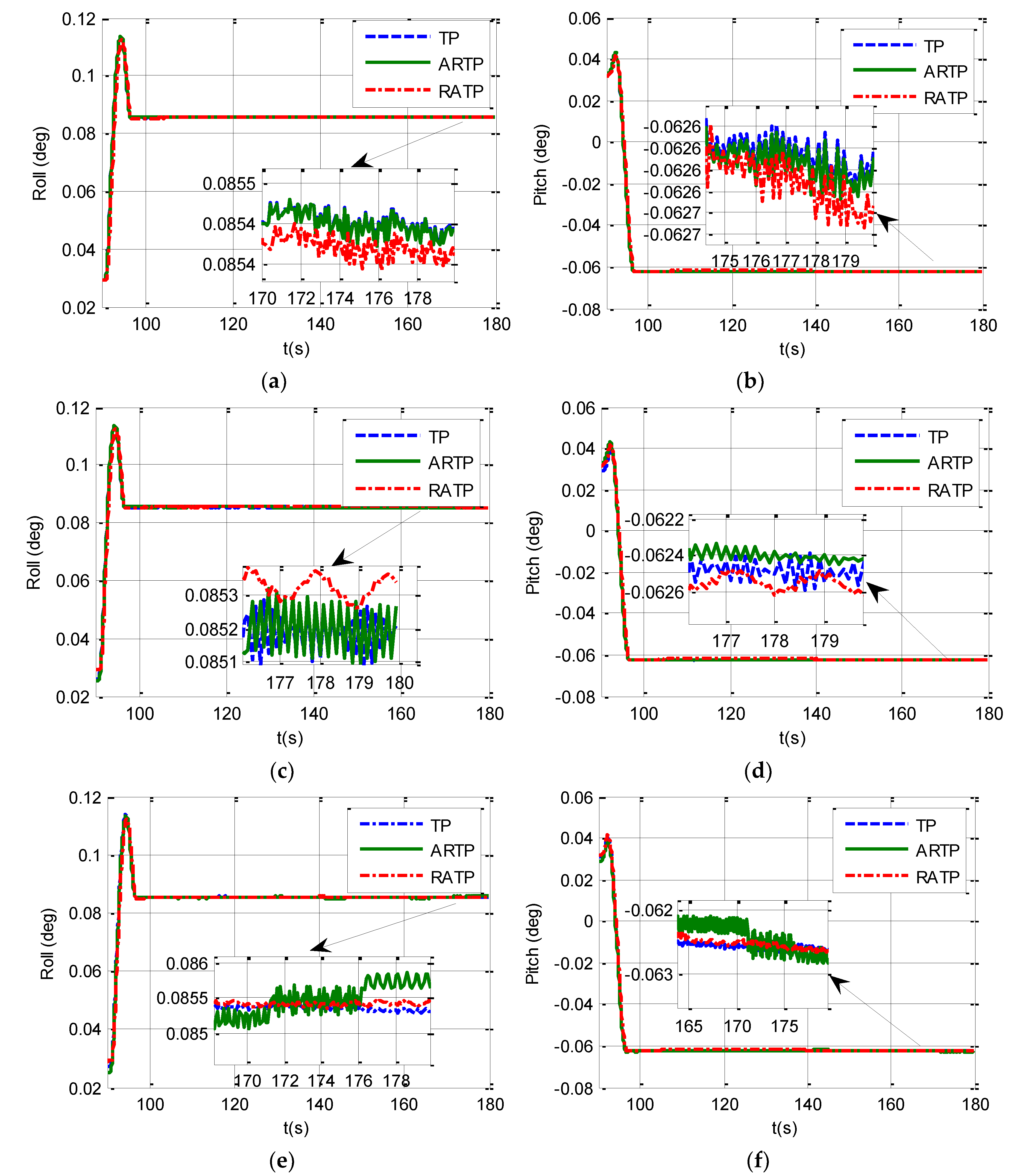 Sensors 19 01125 g006