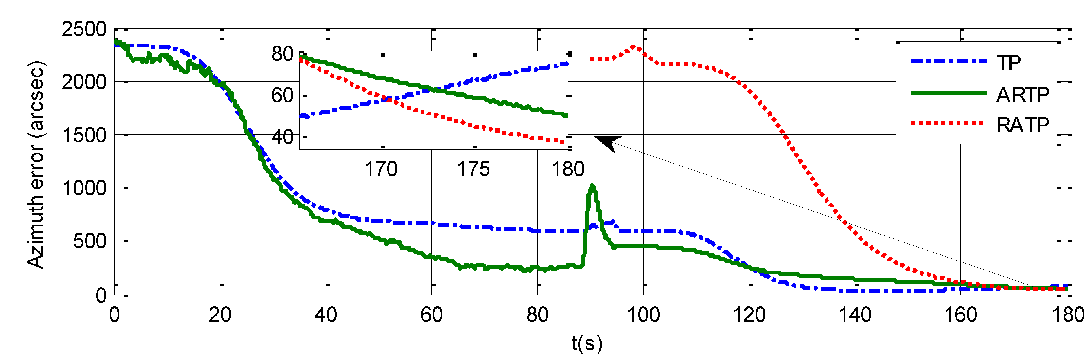 Sensors 19 01125 g007