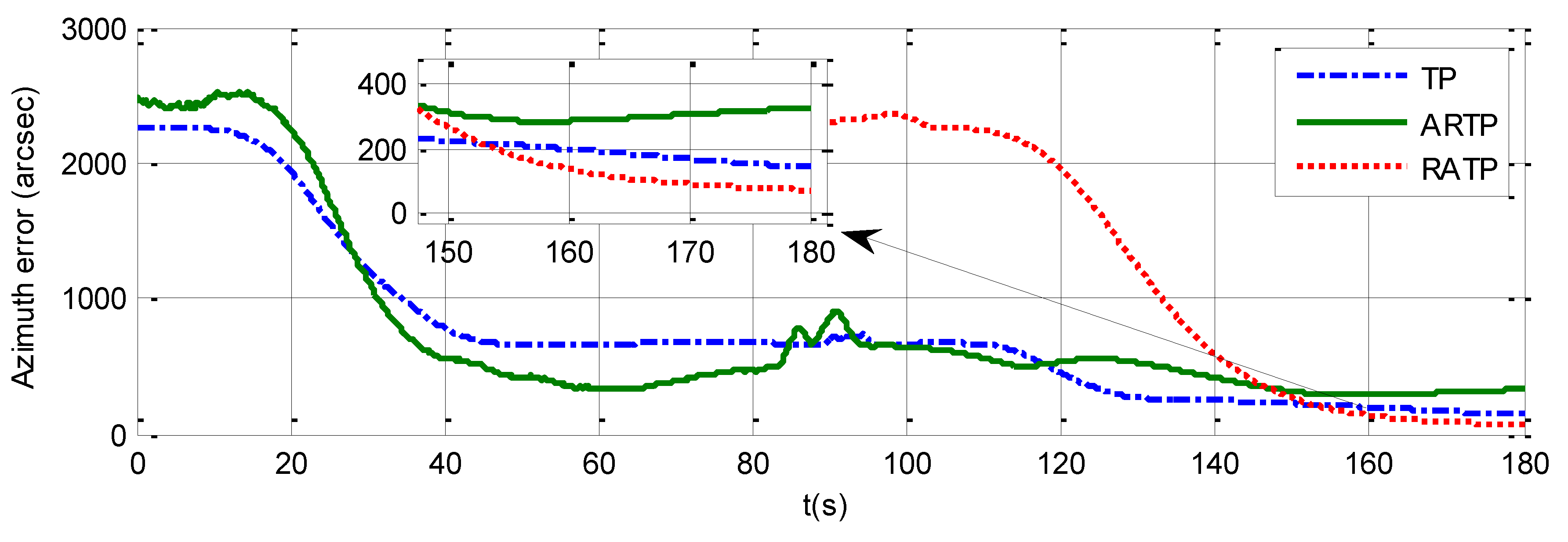 Sensors 19 01125 g009