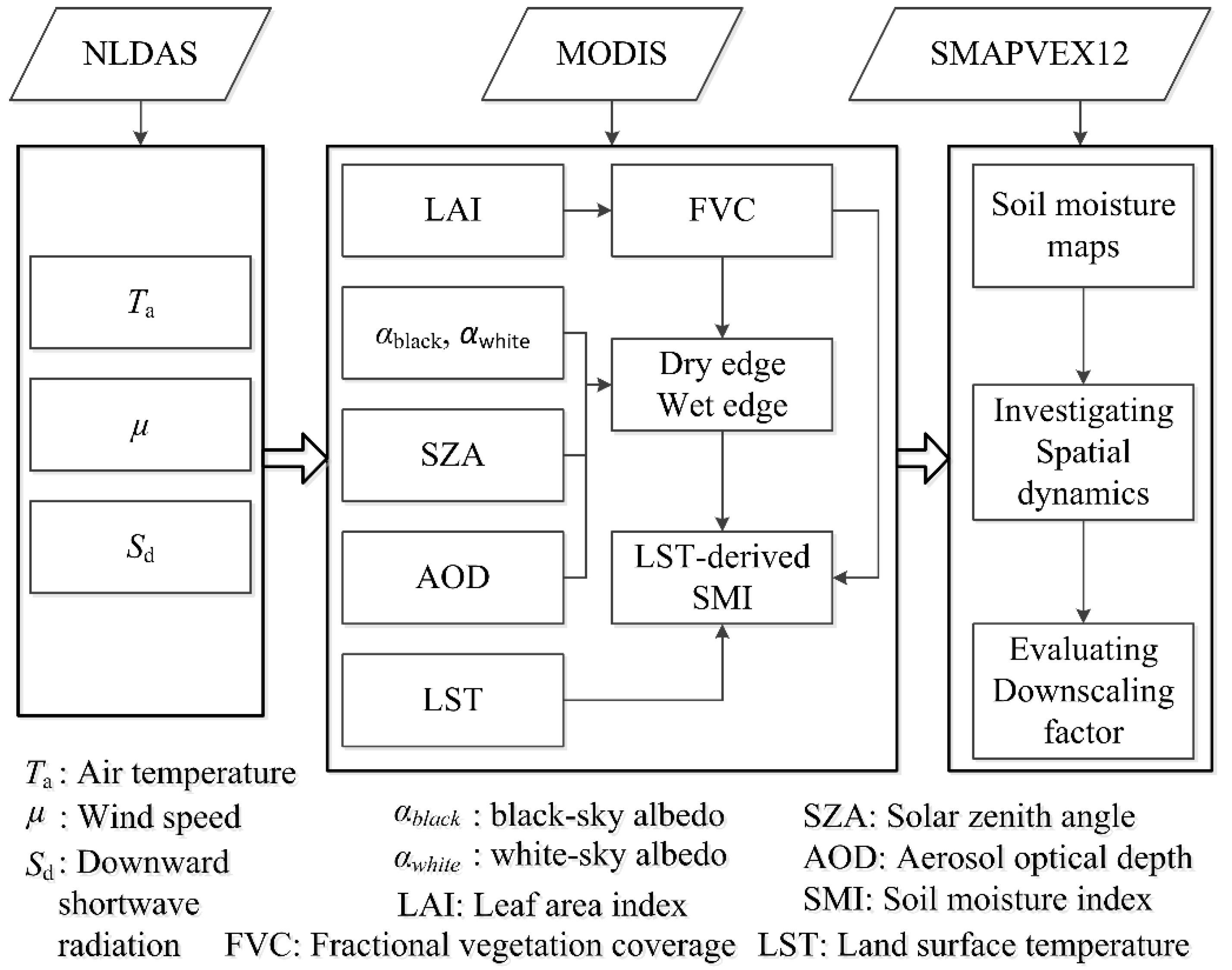 Sensors 19 01247 g003