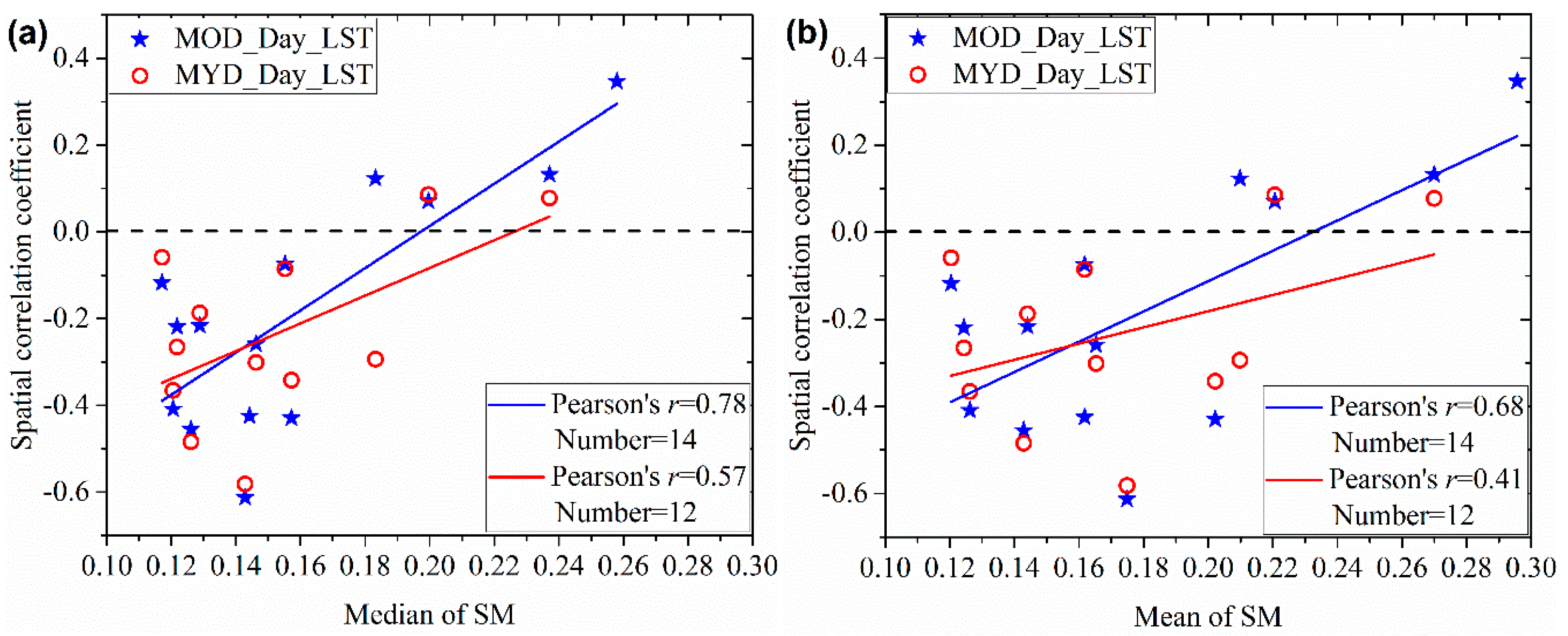 Sensors 19 01247 g008