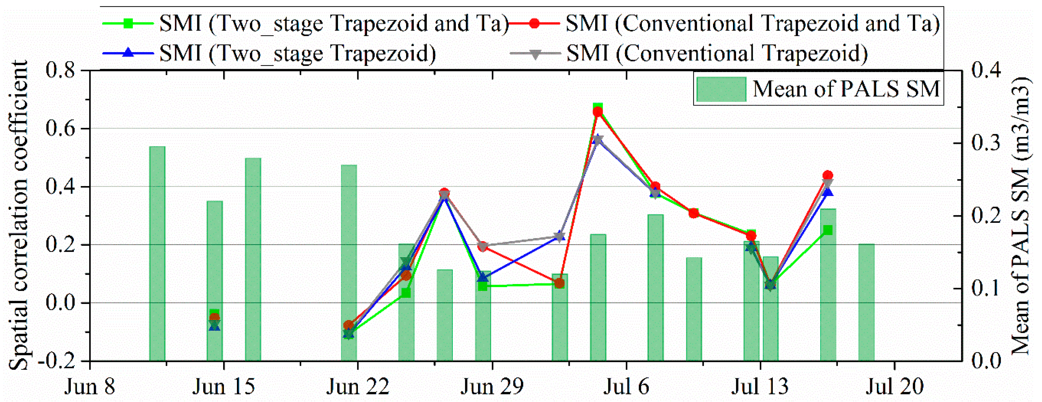 Sensors 19 01247 g009
