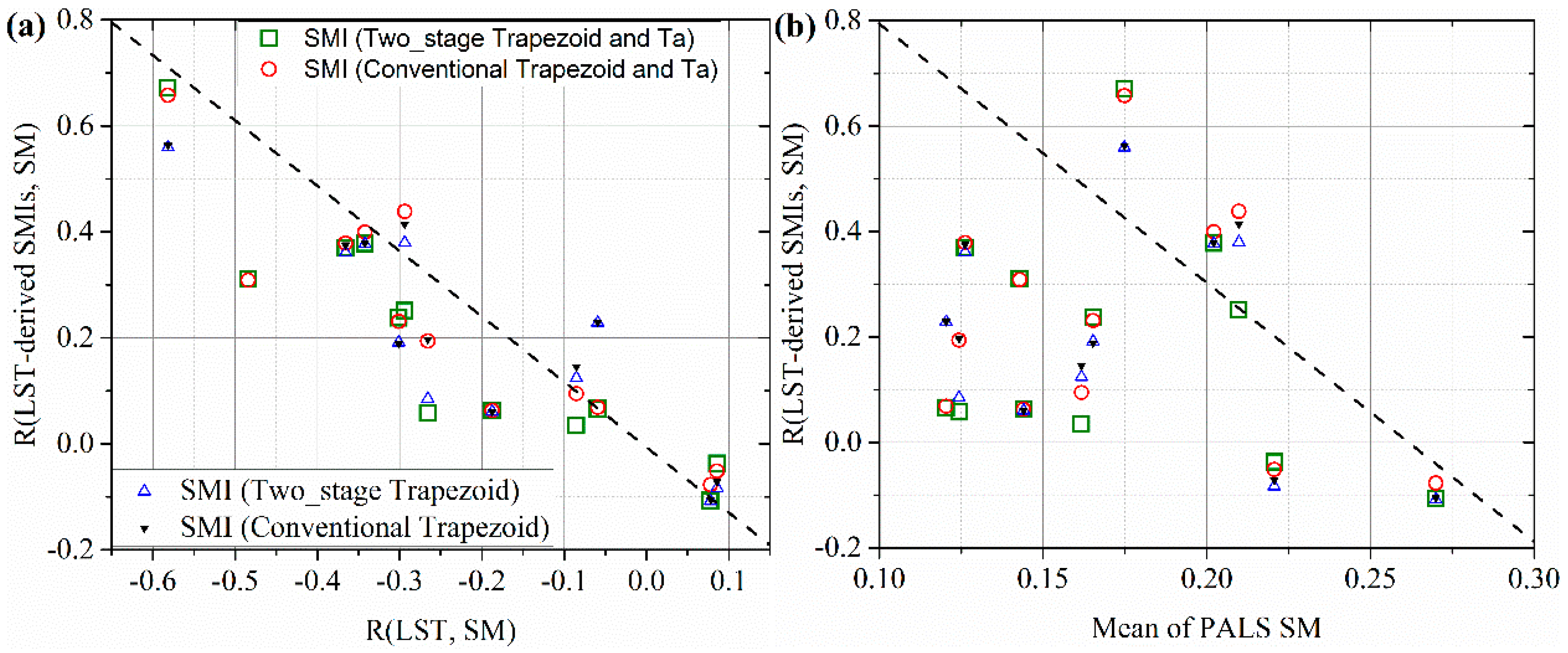 Sensors 19 01247 g010