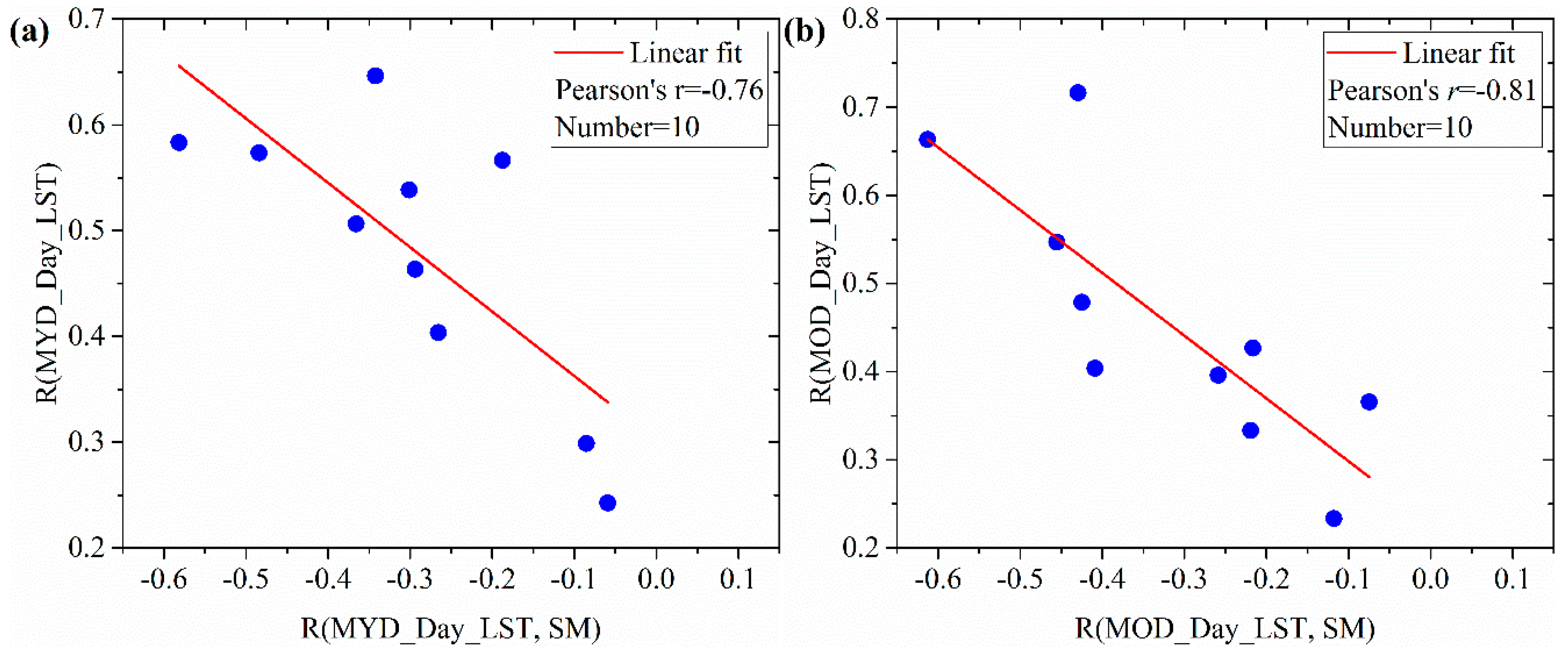 Sensors 19 01247 g012