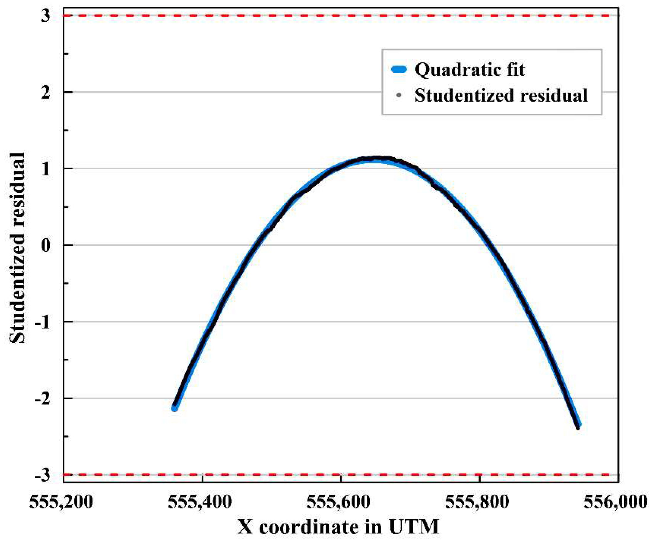 Sensors 19 01251 g006