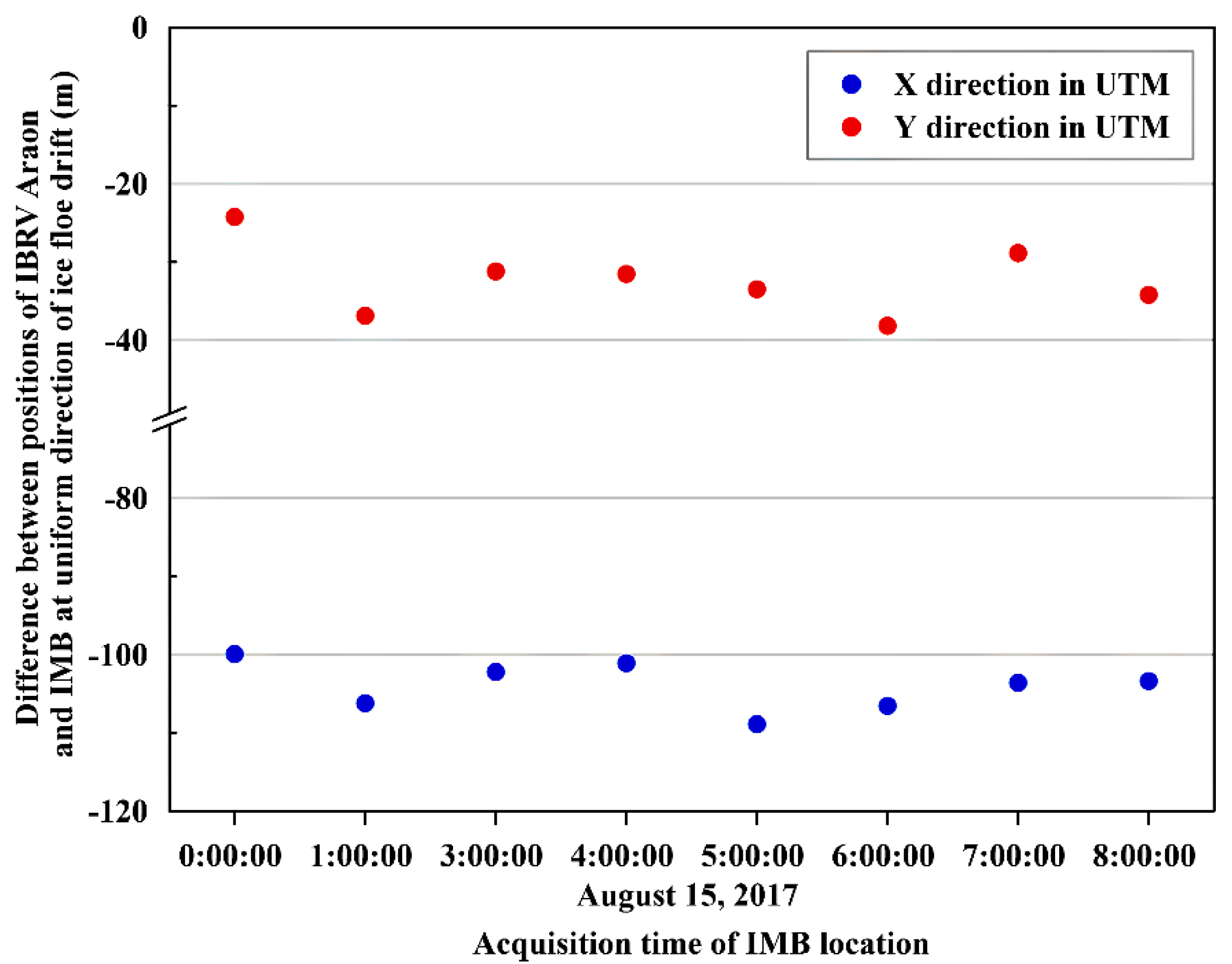 Sensors 19 01251 g010