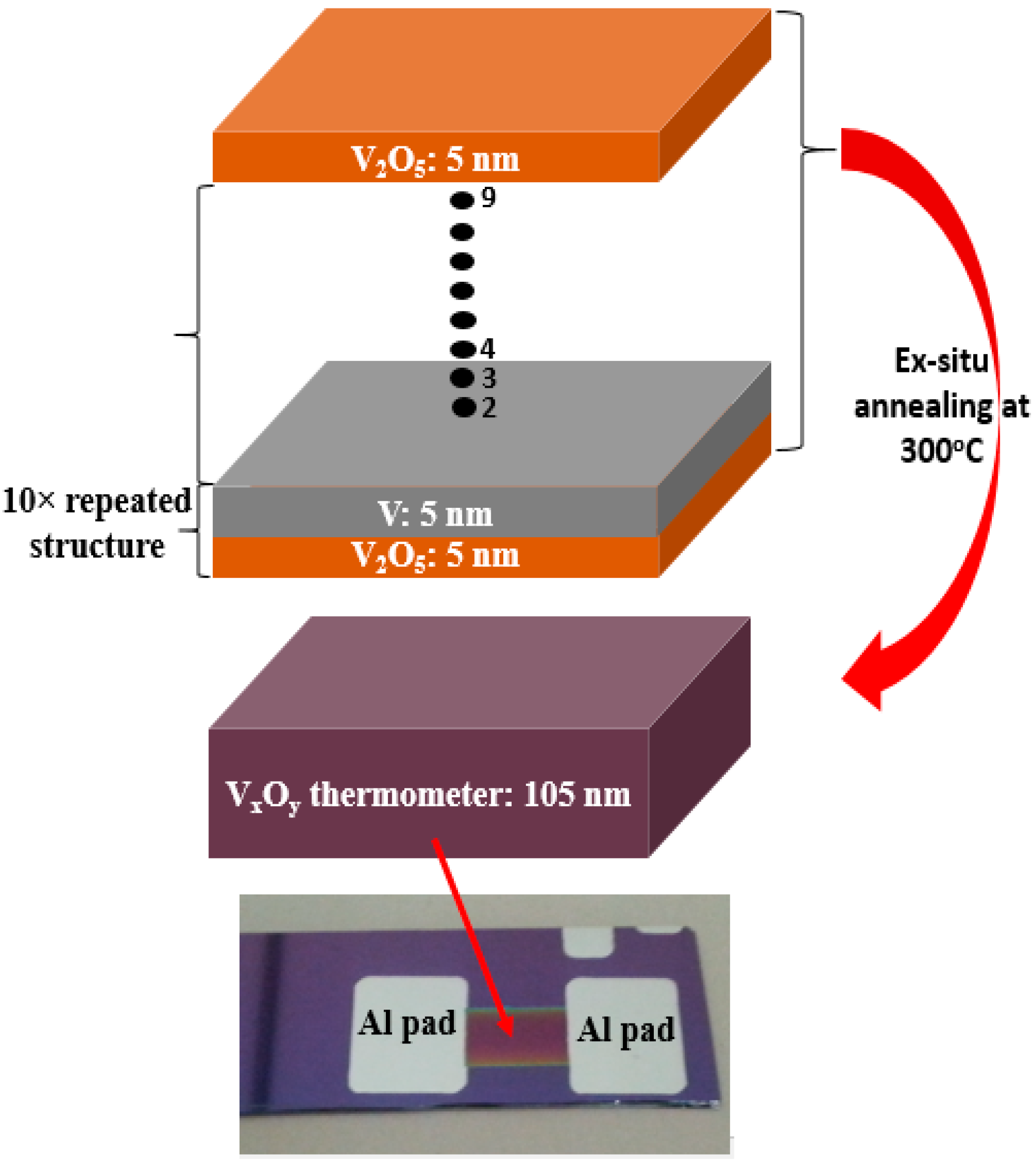 Sensors 19 01320 g001