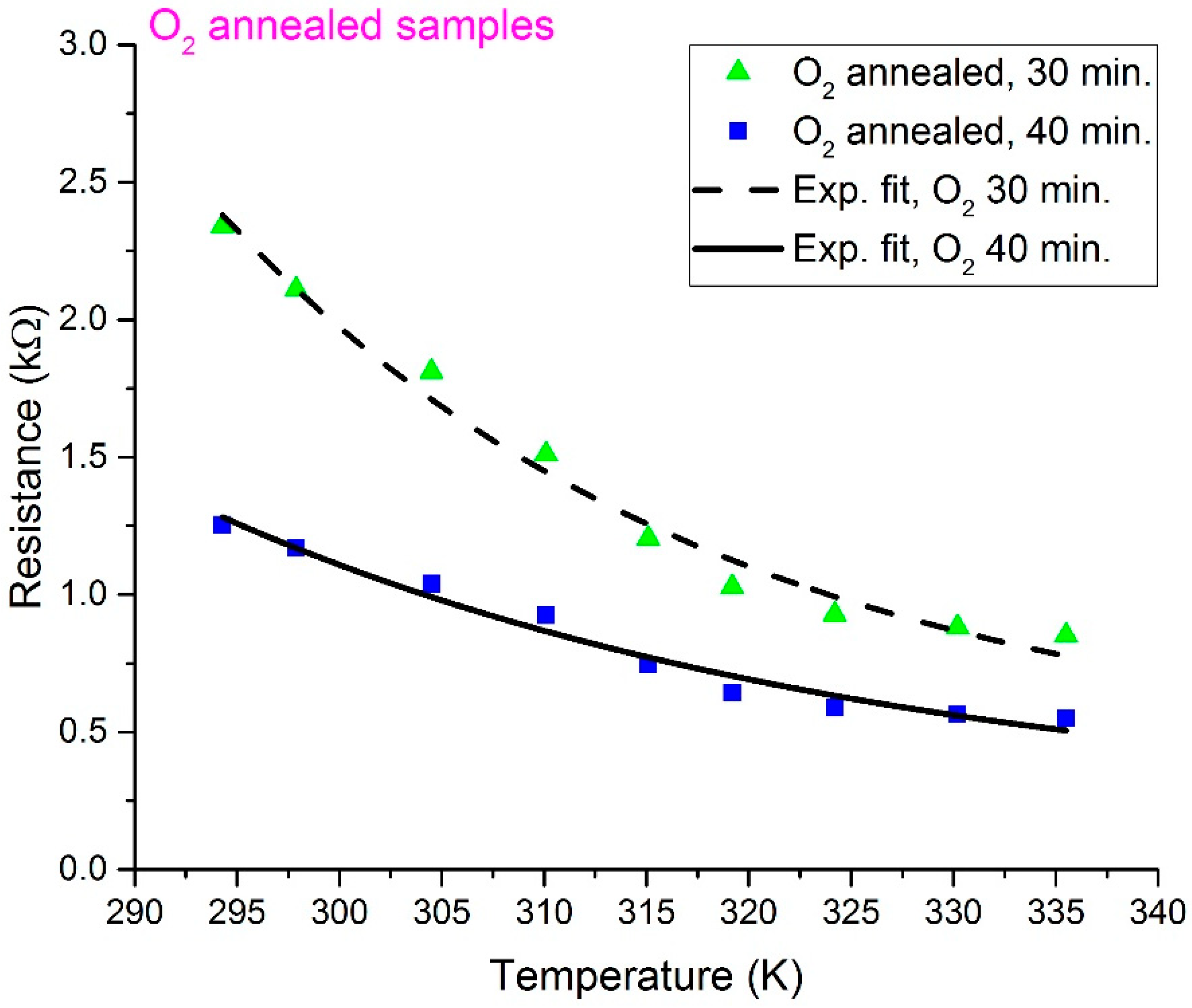Sensors 19 01320 g002