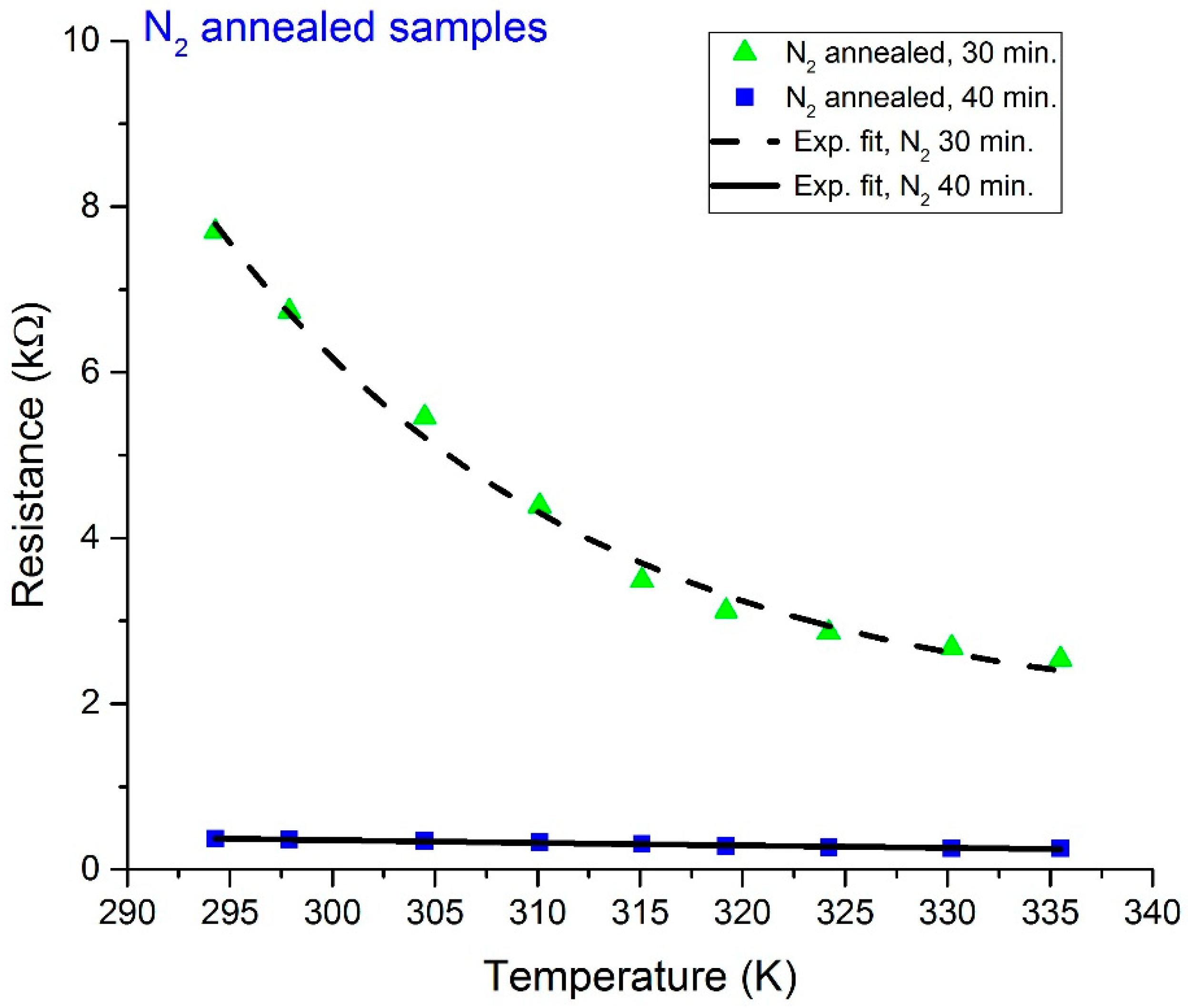 Sensors 19 01320 g003