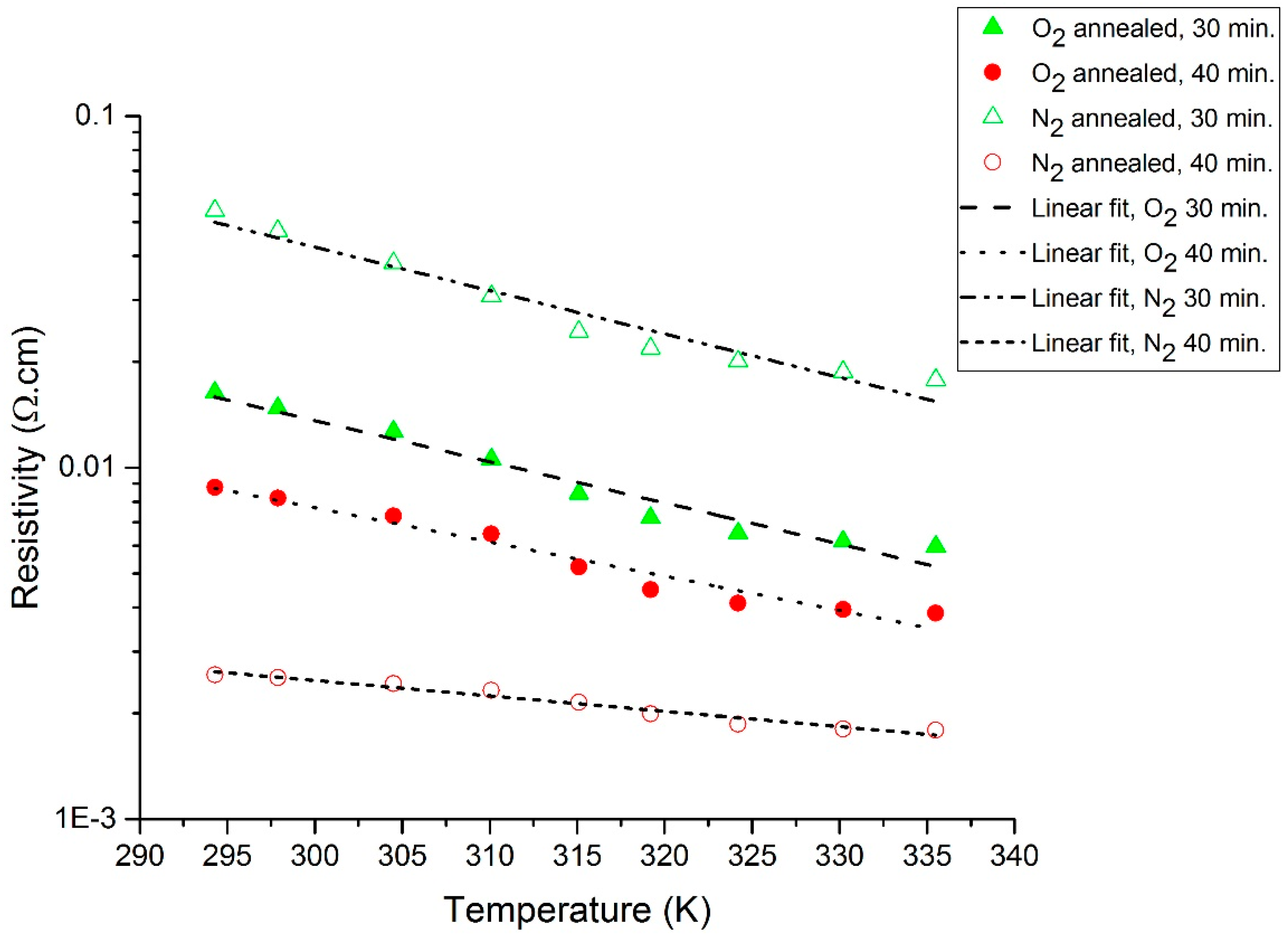 Sensors 19 01320 g005