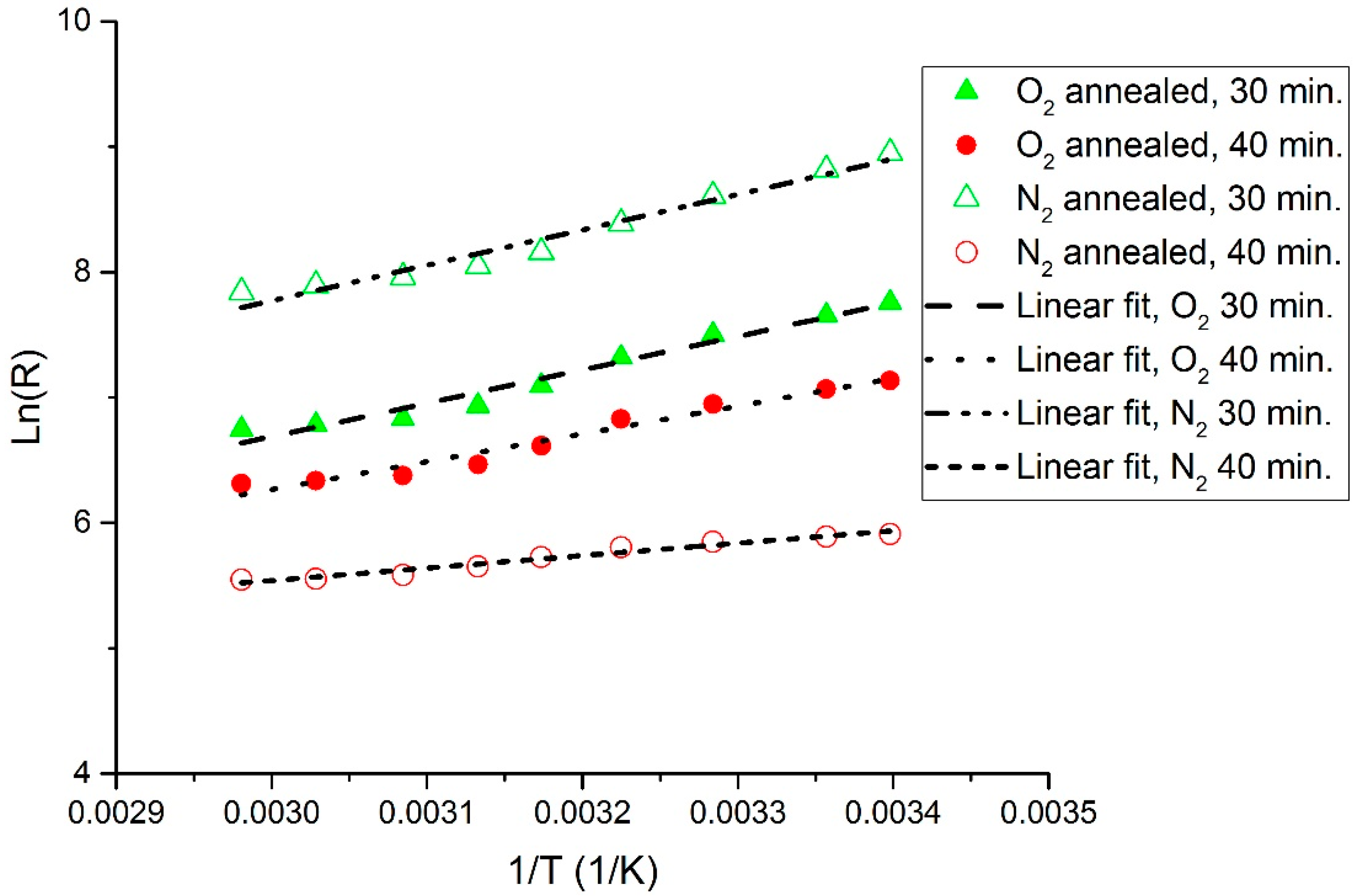 Sensors 19 01320 g006