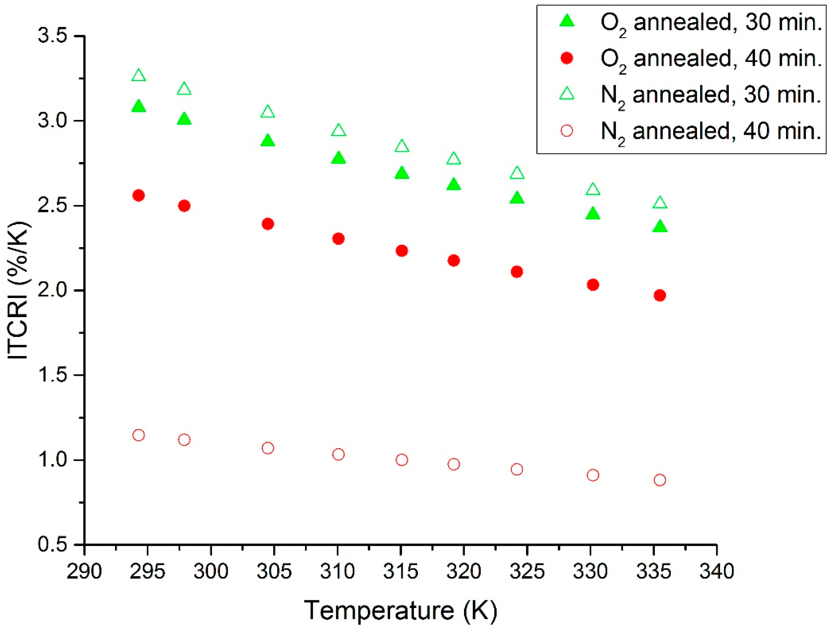 Sensors 19 01320 g007