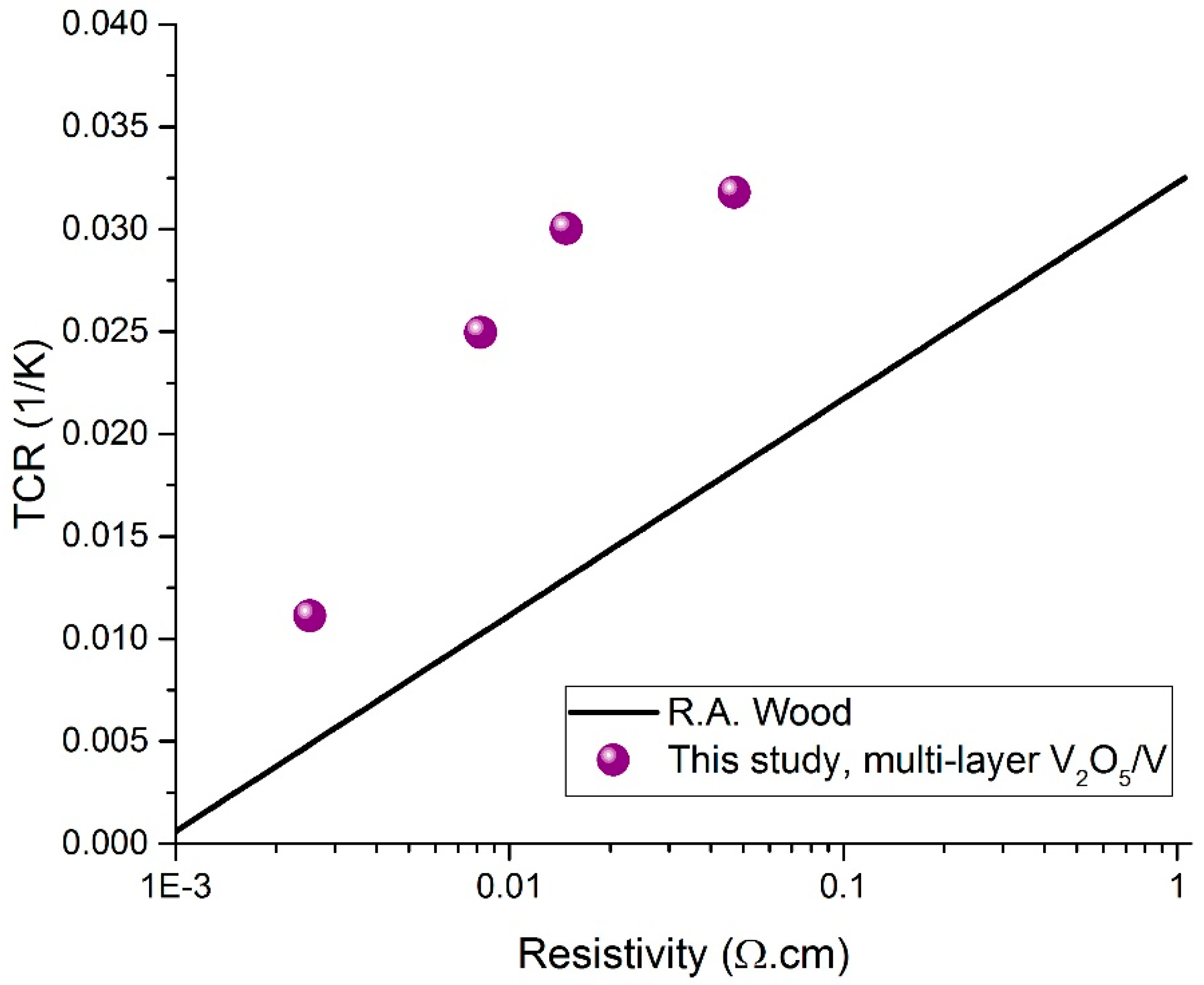 Sensors 19 01320 g008