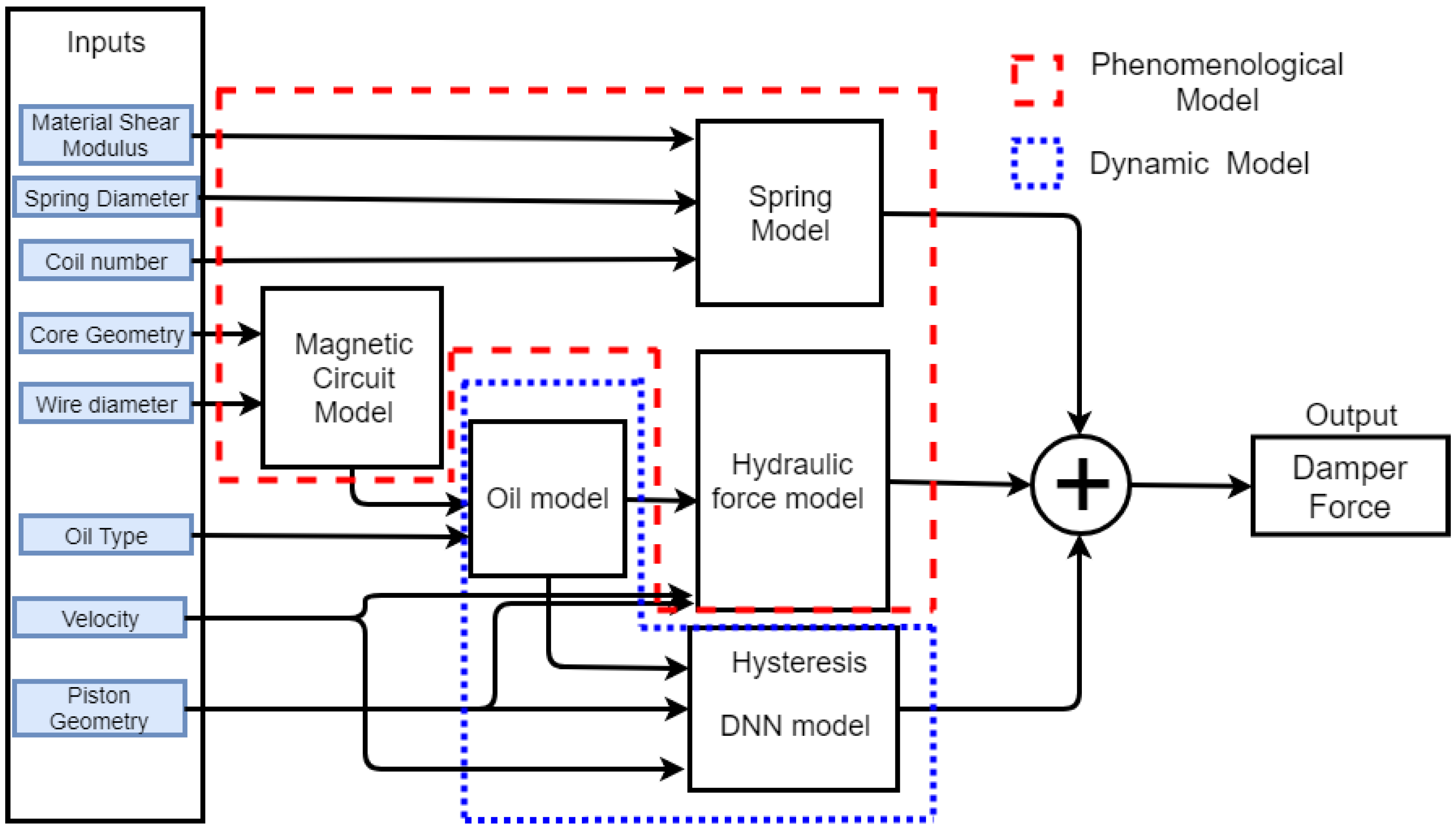Sensors 19 01333 g002 Sensors 19 01333 g002