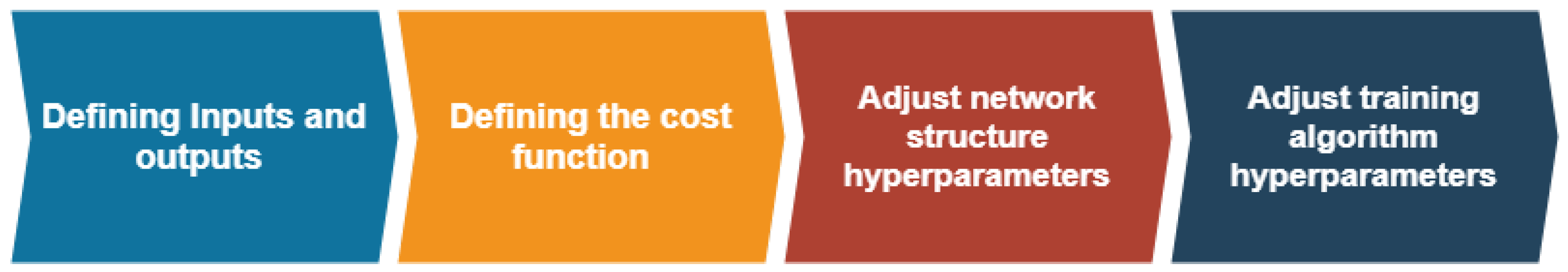 Sensors 19 01333 g007 Sensors 19 01333 g007