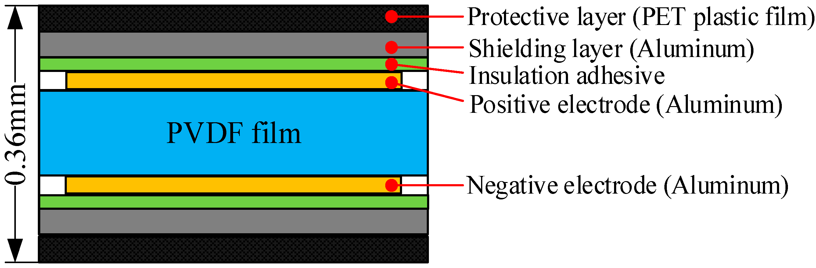 Sensors 19 01404 g001