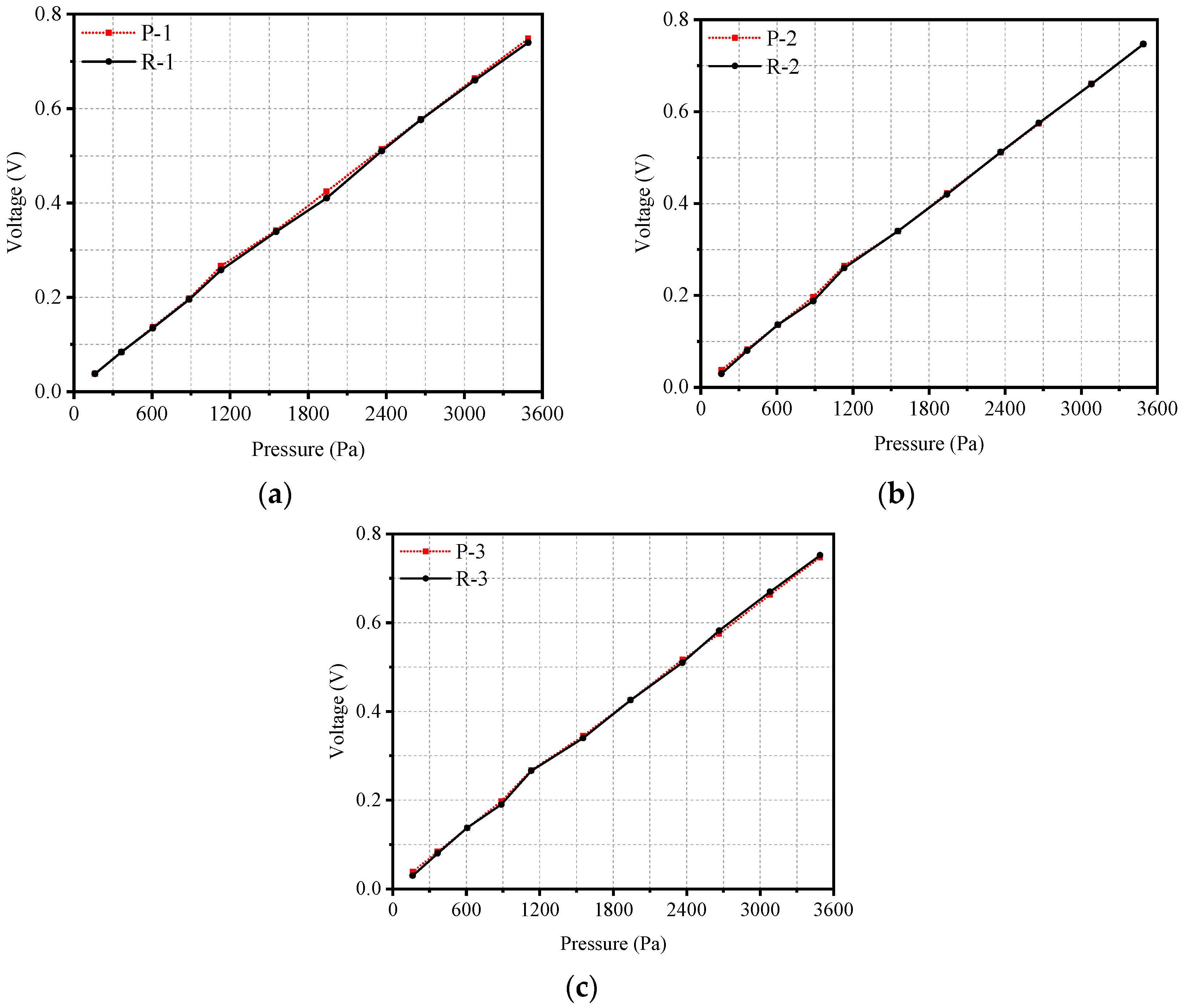 Sensors 19 01404 g005