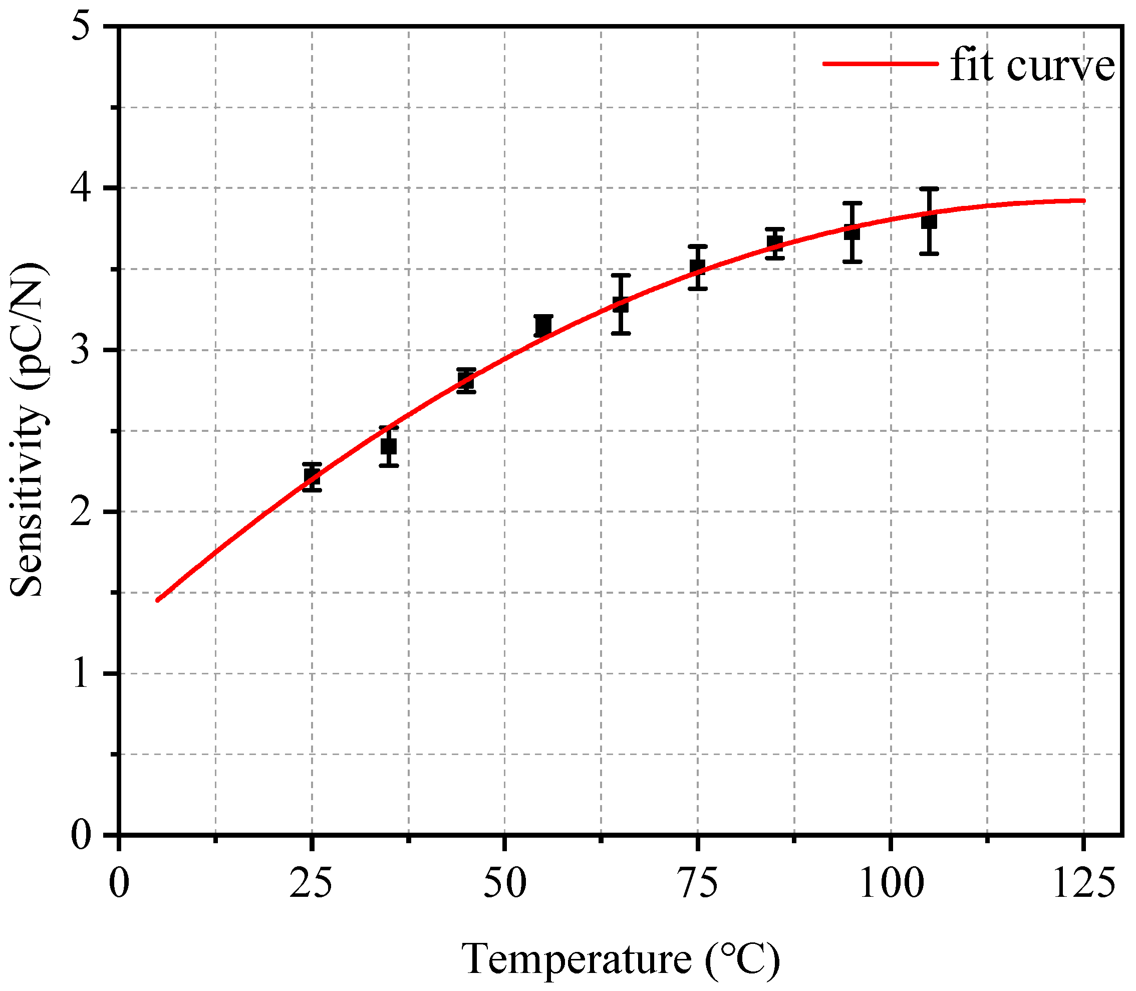 Sensors 19 01404 g008