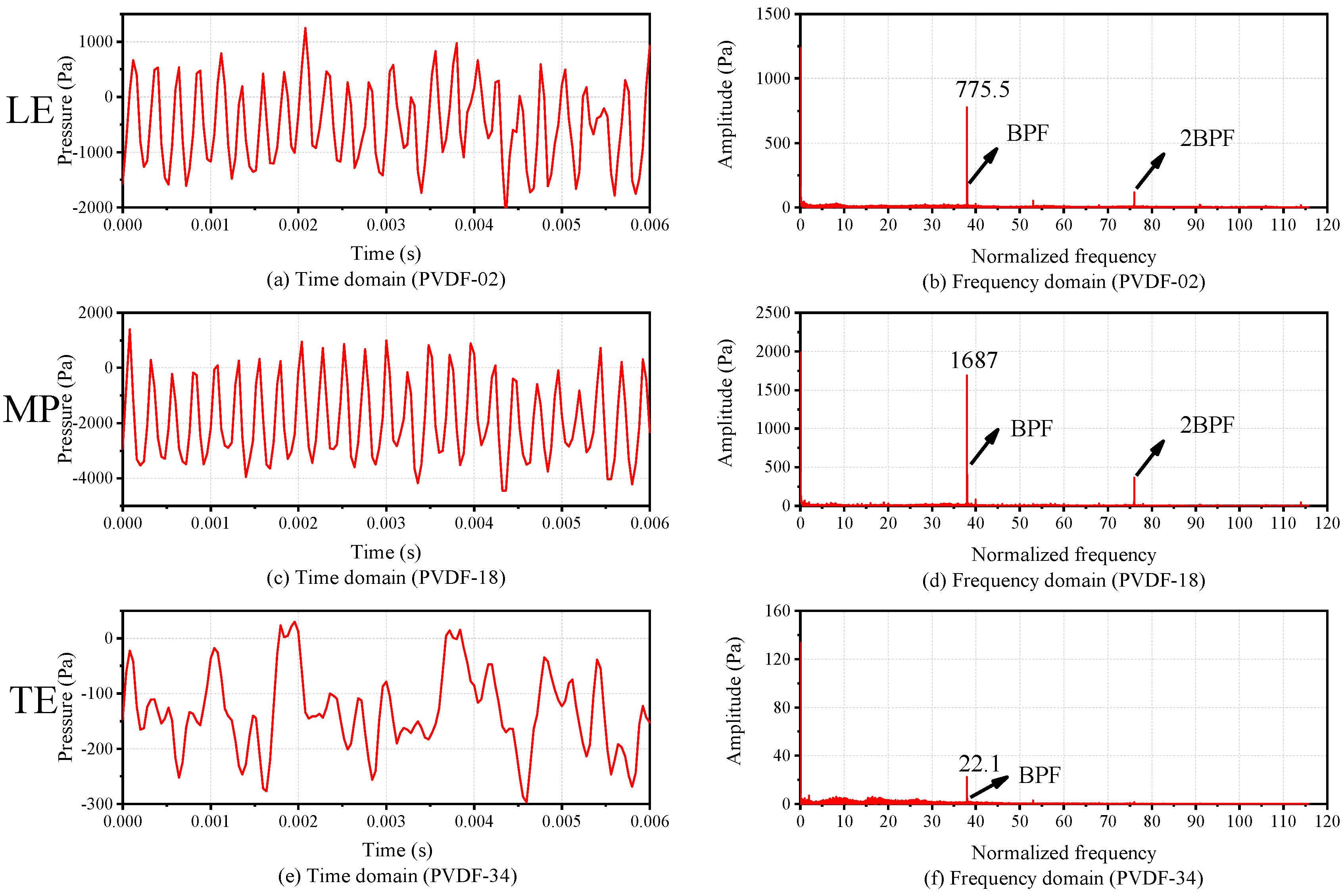 Sensors 19 01404 g015