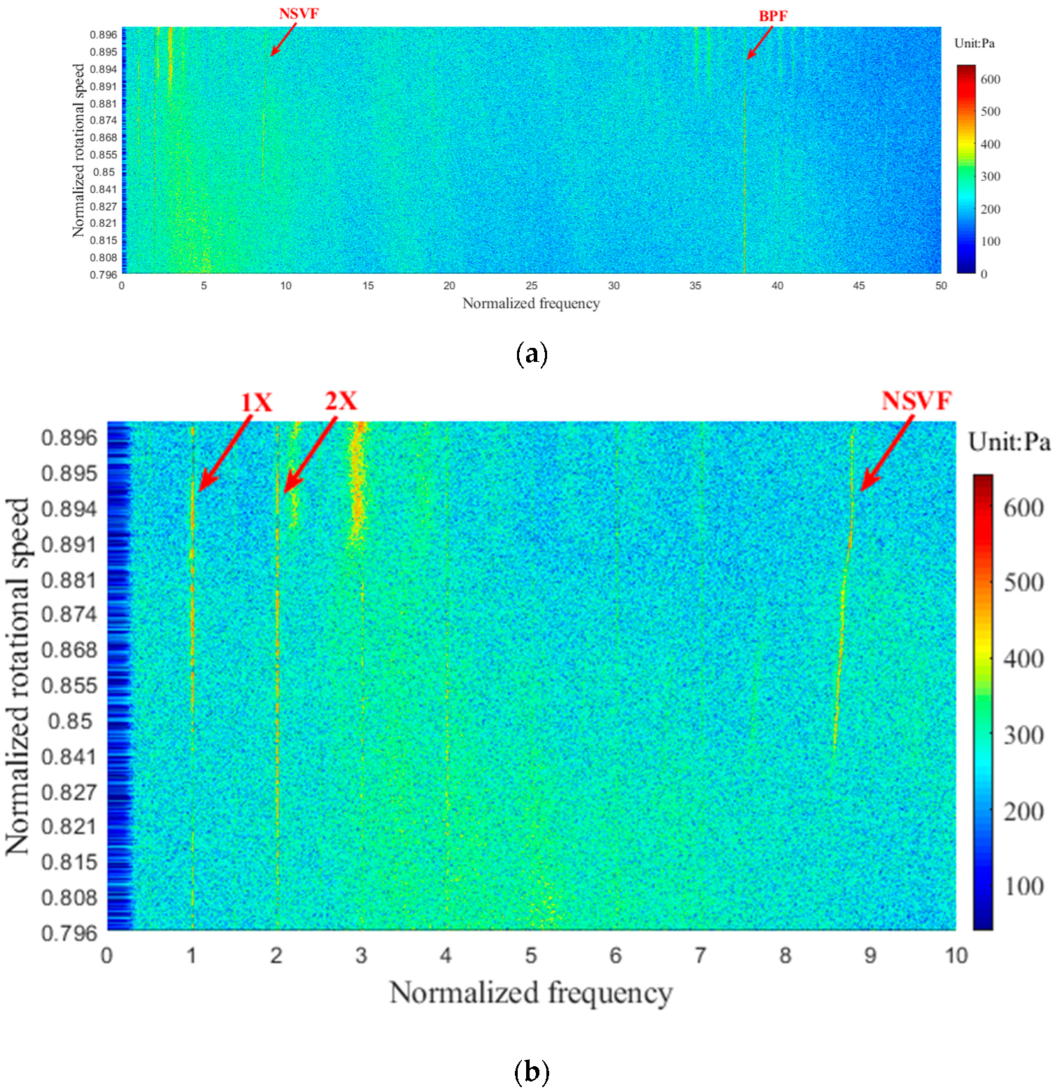 Sensors 19 01404 g018