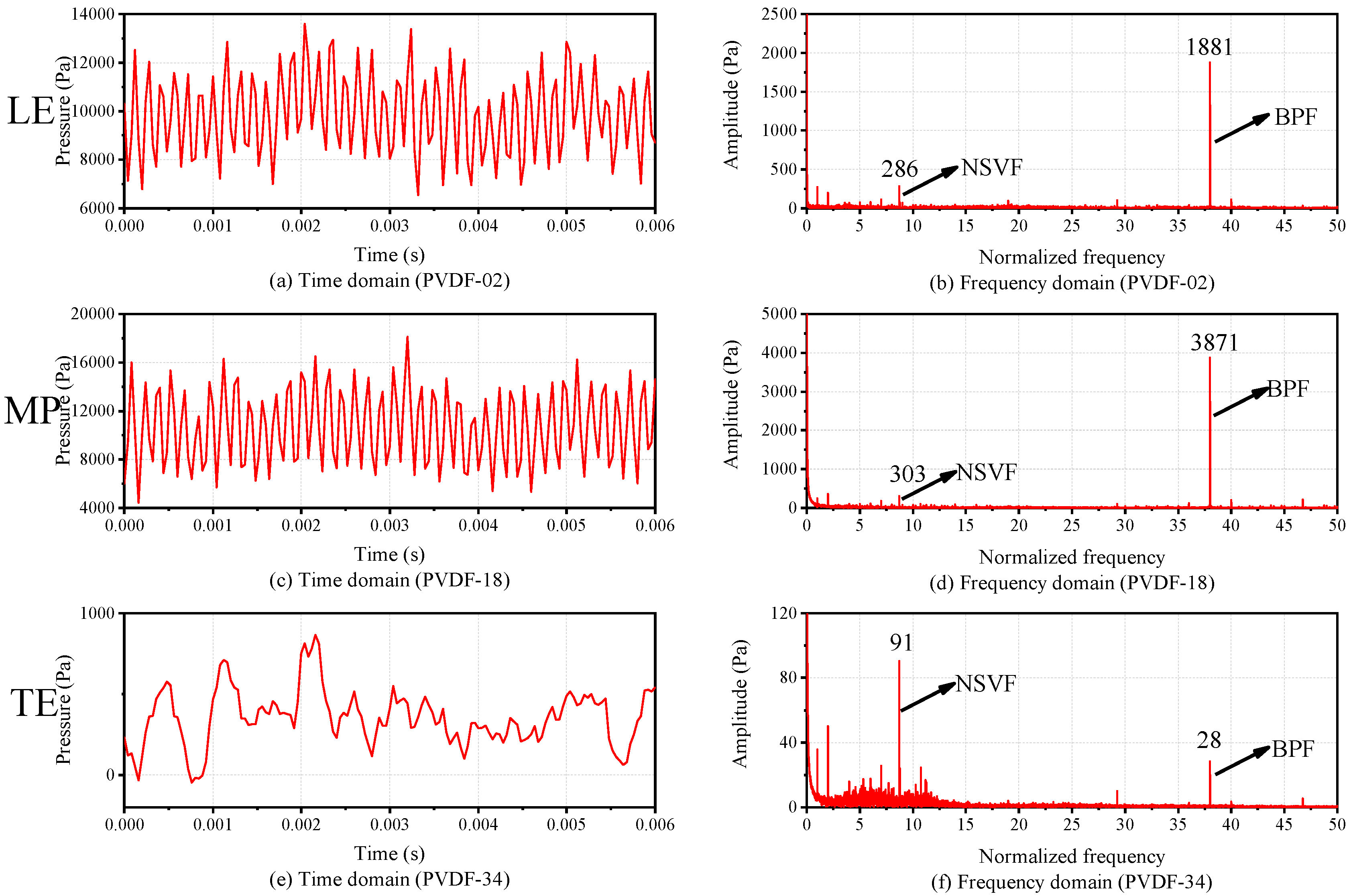 Sensors 19 01404 g019