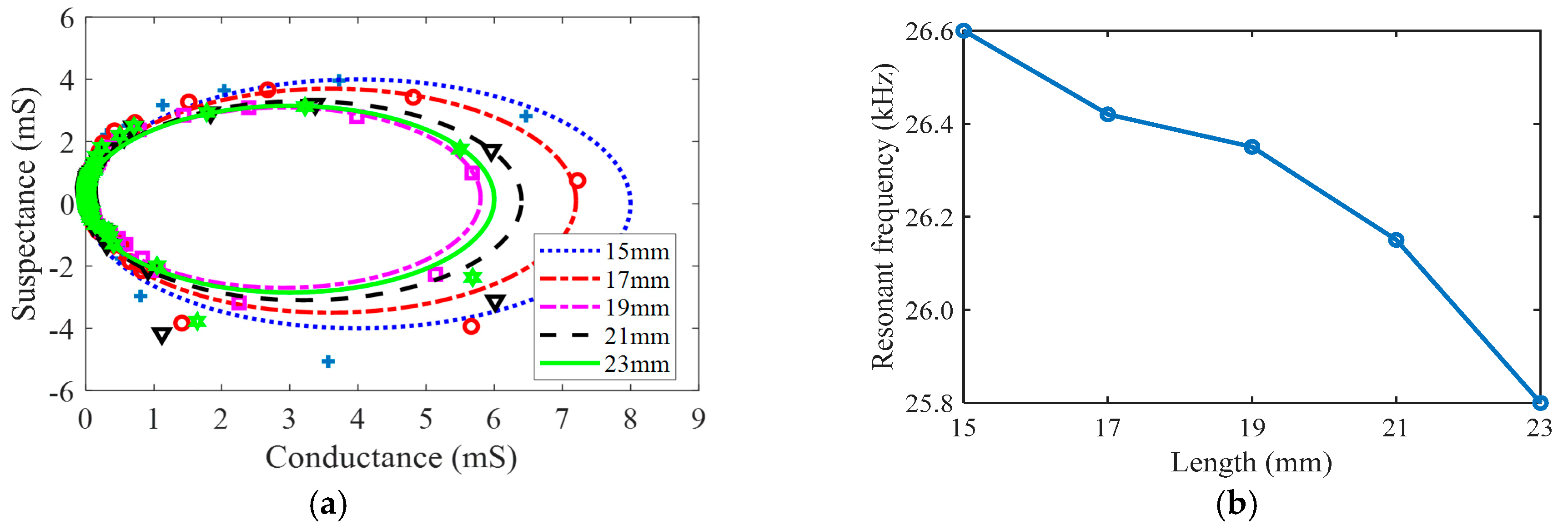 Sensors 19 01405 g007