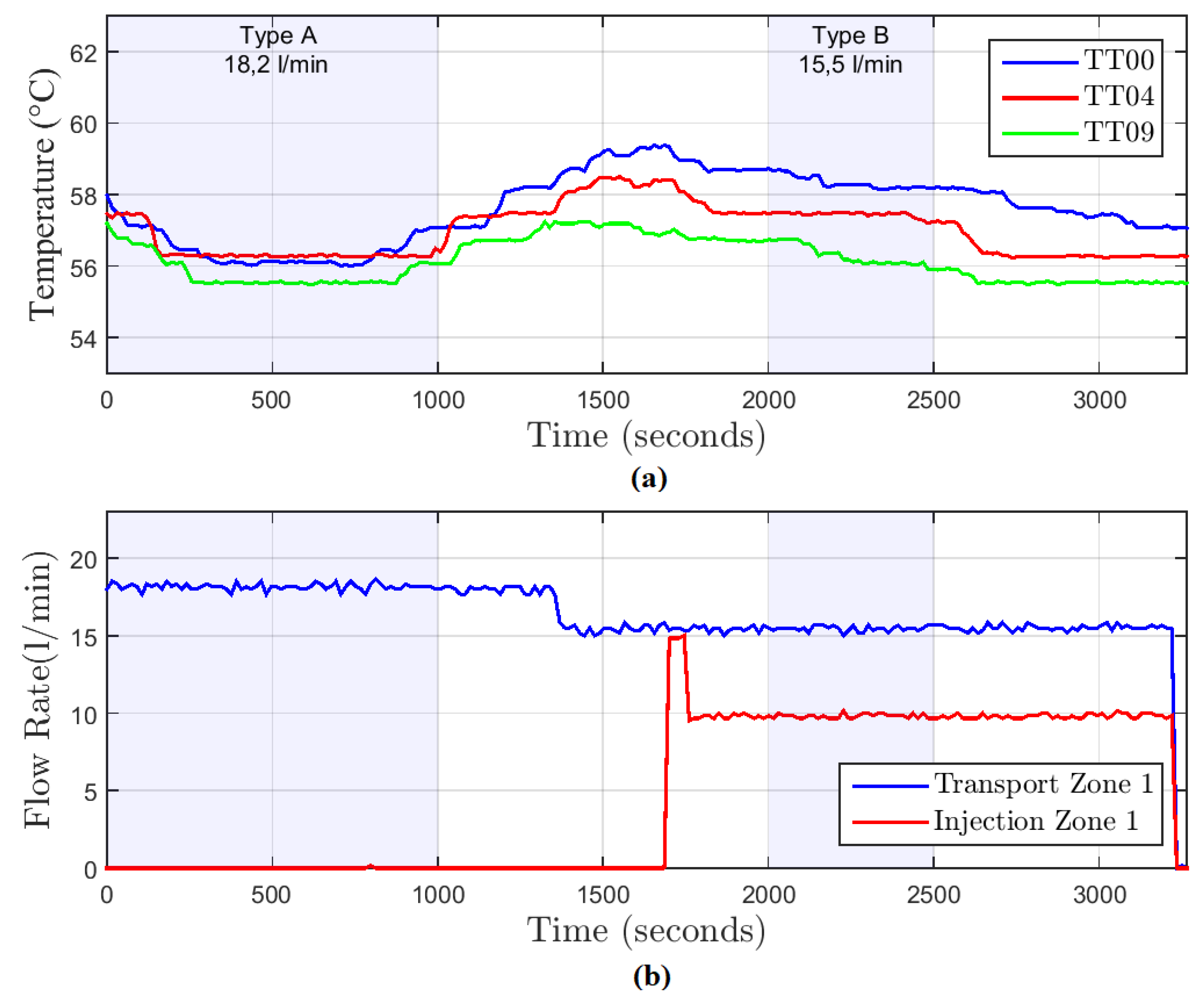Sensors 19 01498 g009