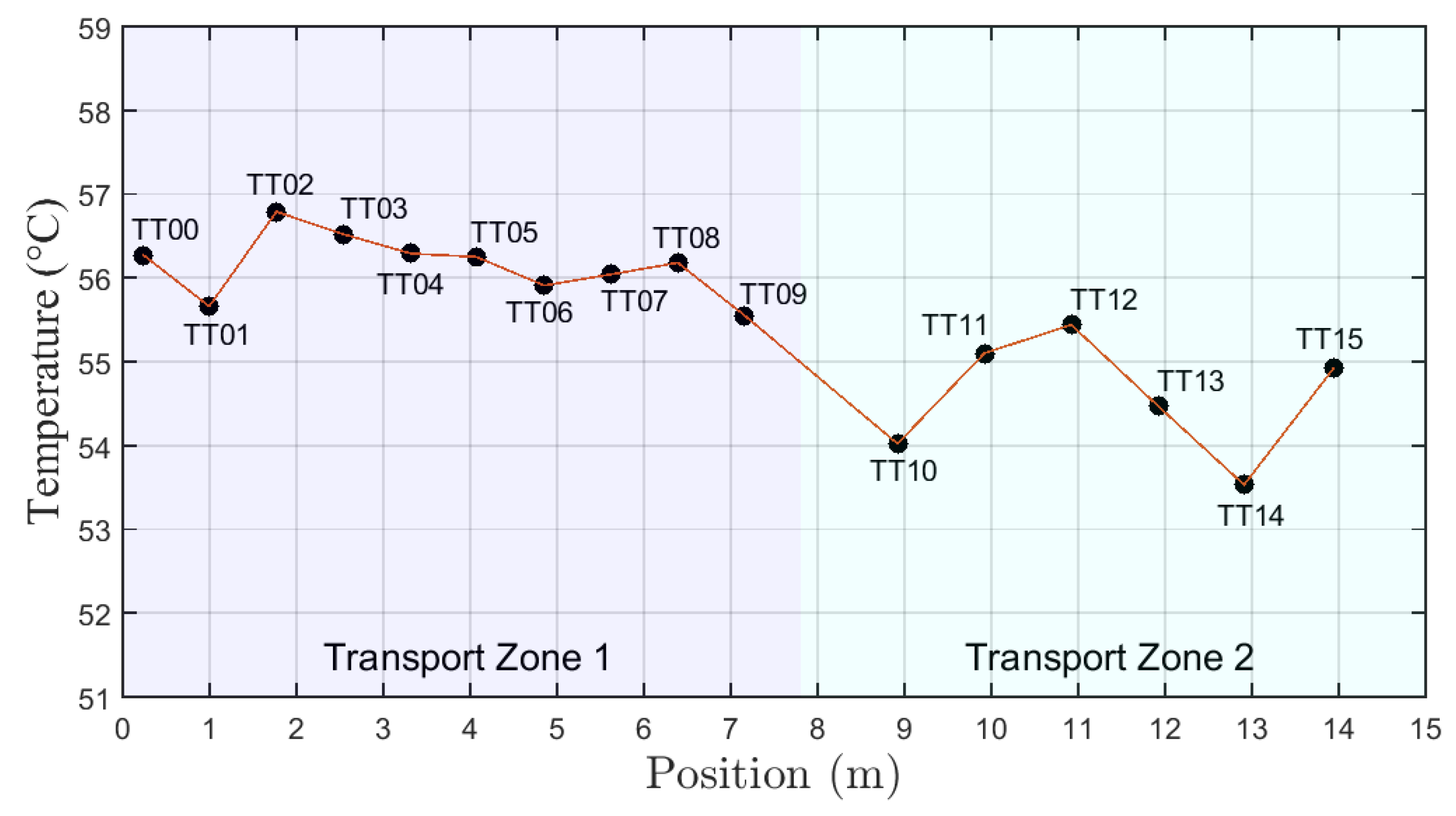 Sensors 19 01498 g010