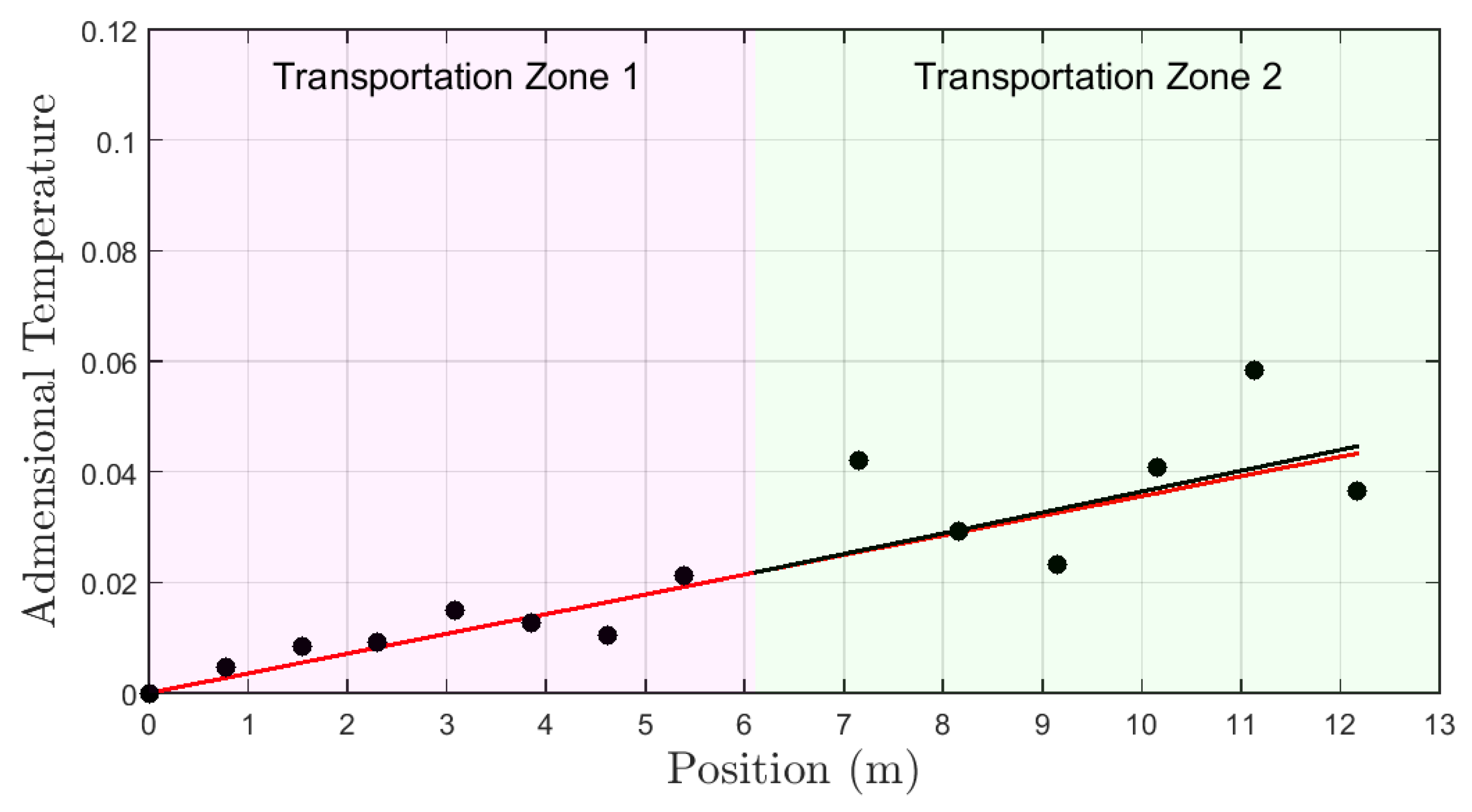 Sensors 19 01498 g012