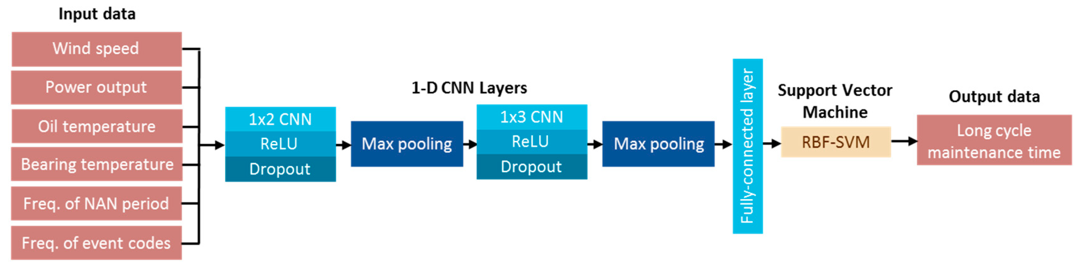Sensors 19 01671 g008 Sensors 19 01671 g008