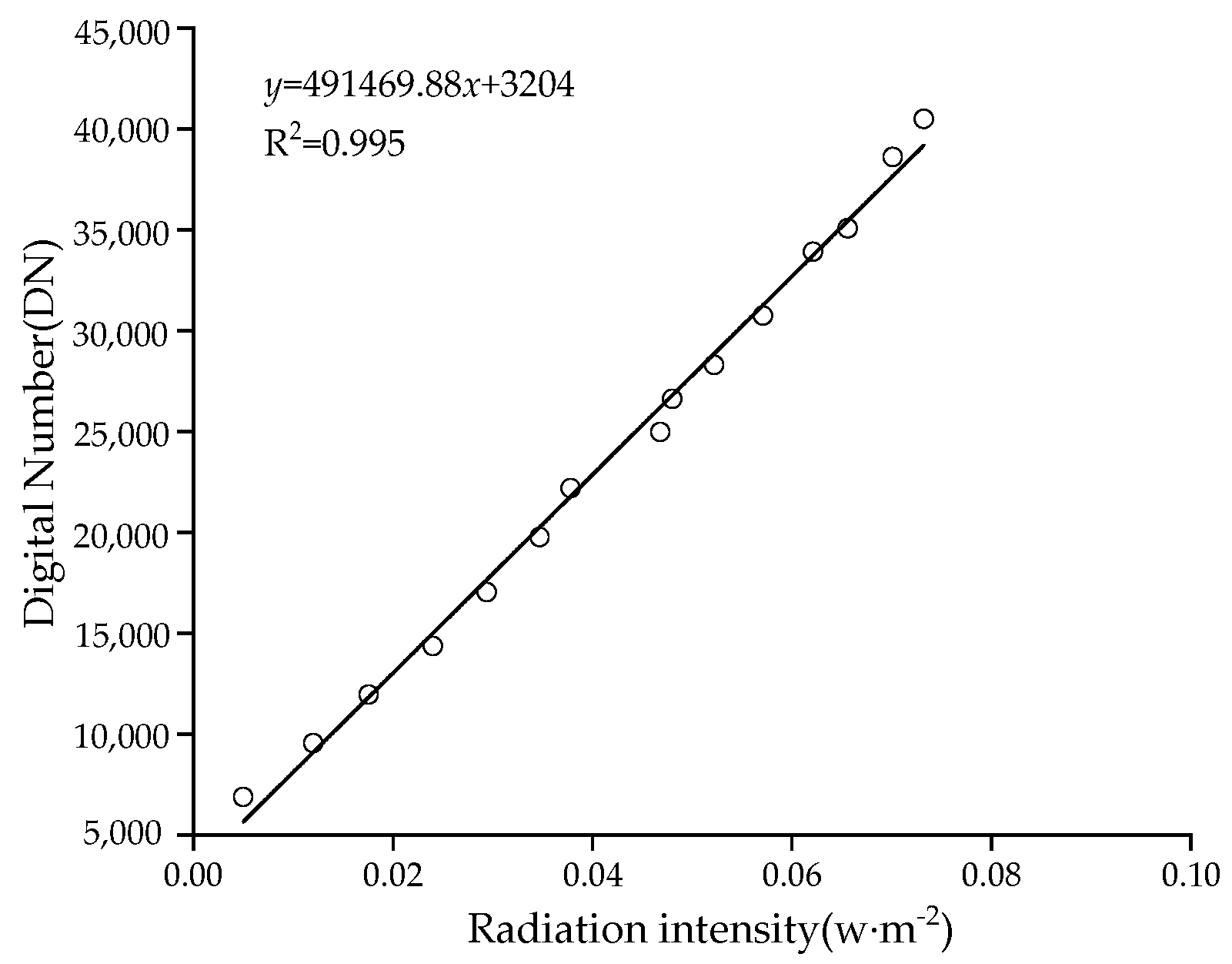 Sensors 19 01859 g012