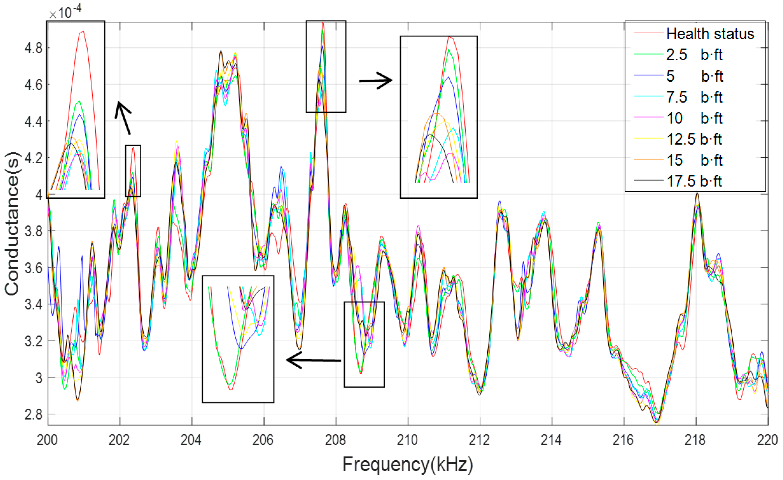 Sensors 19 01906 g009