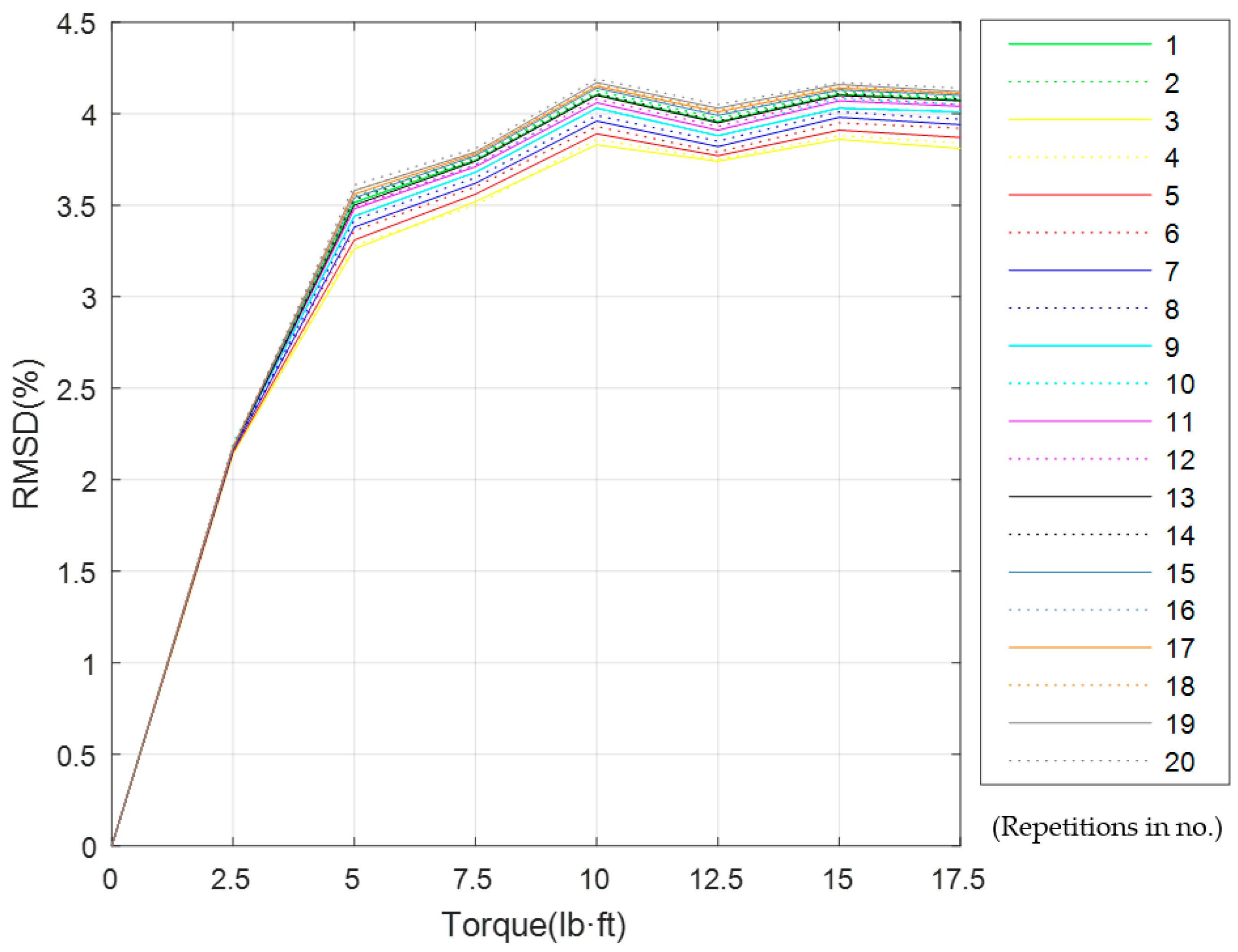 Sensors 19 01906 g012