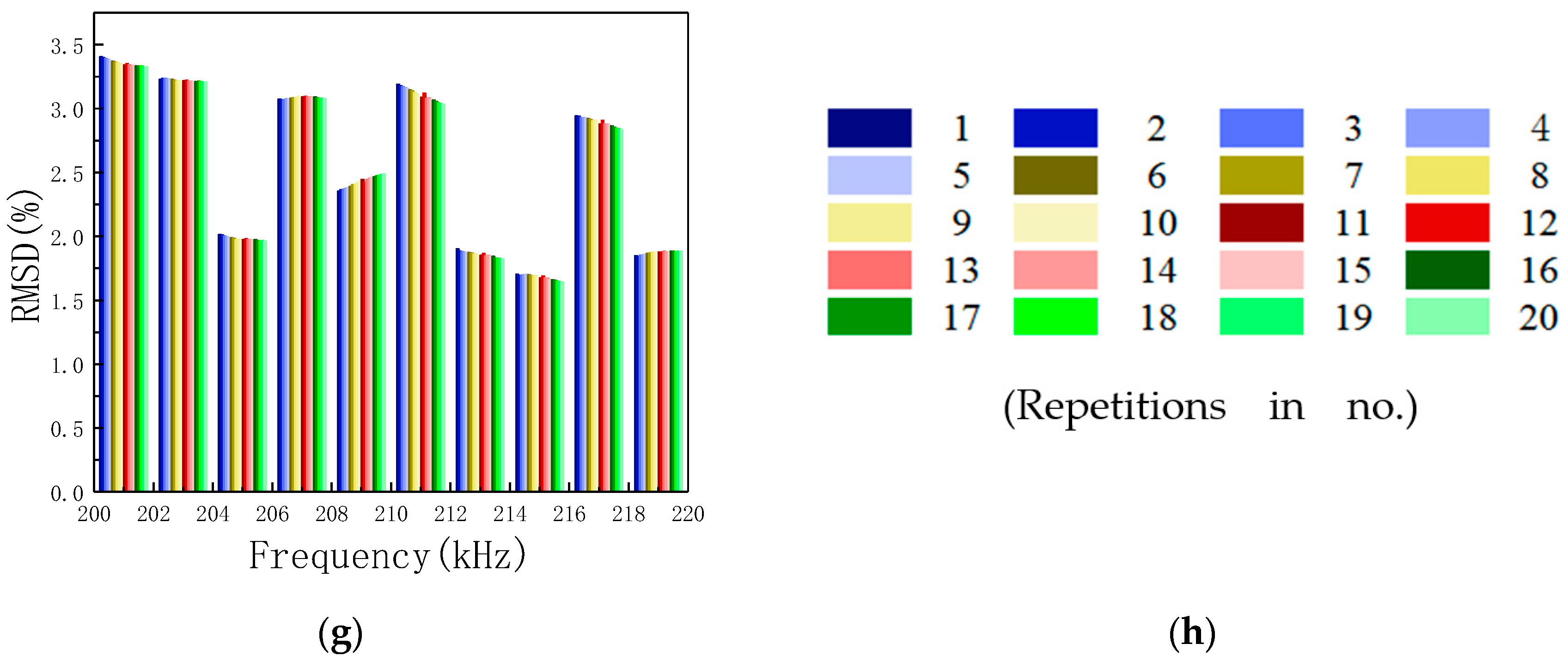 Sensors 19 01906 g013b