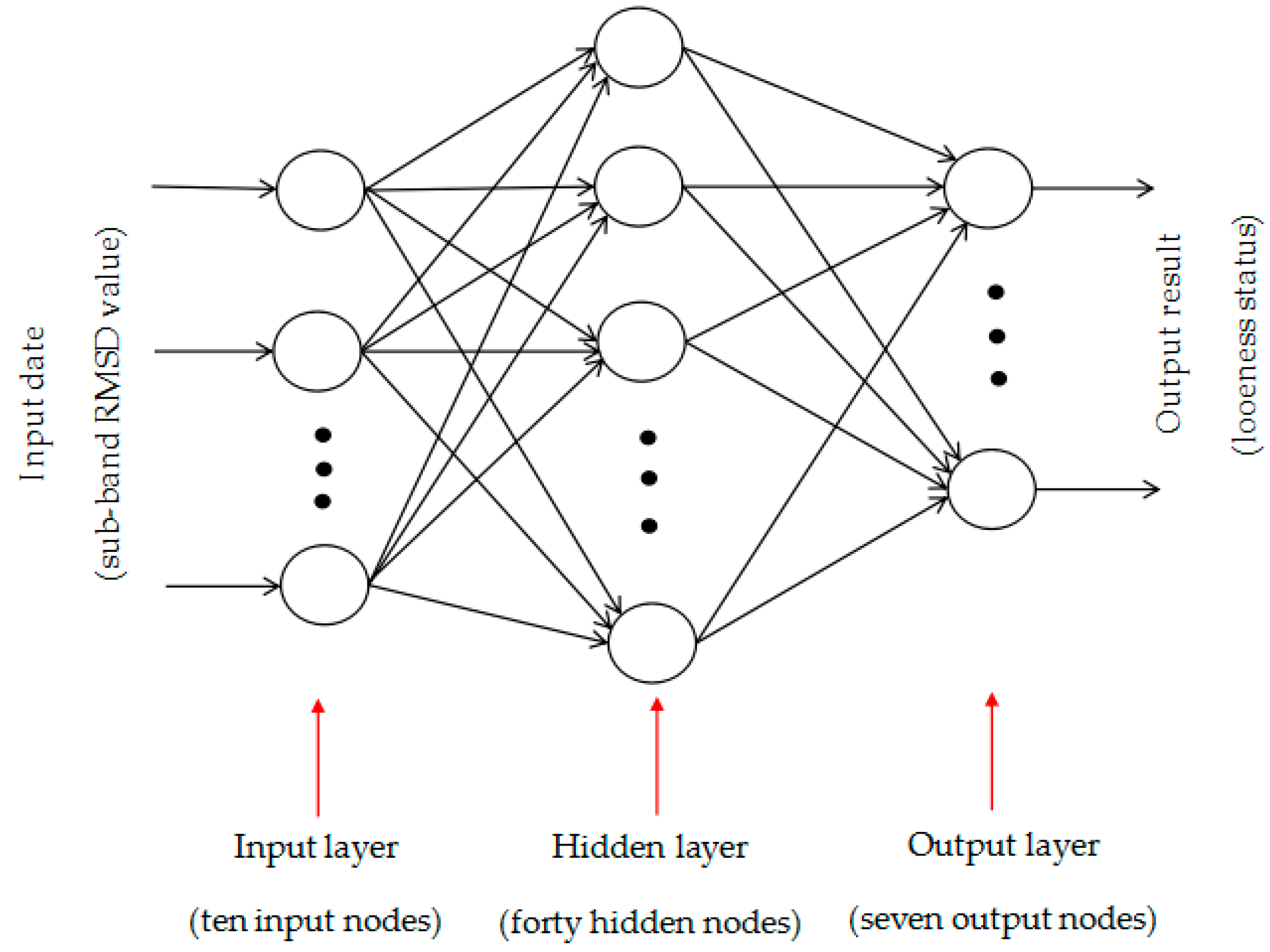 Sensors 19 01906 g014
