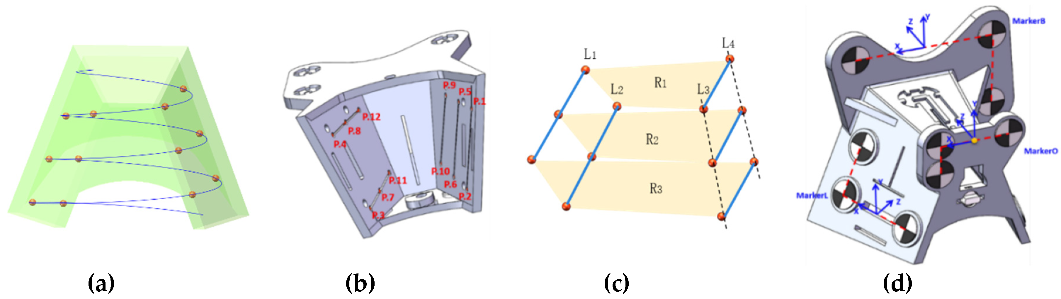 Sensors 19 01989 g008