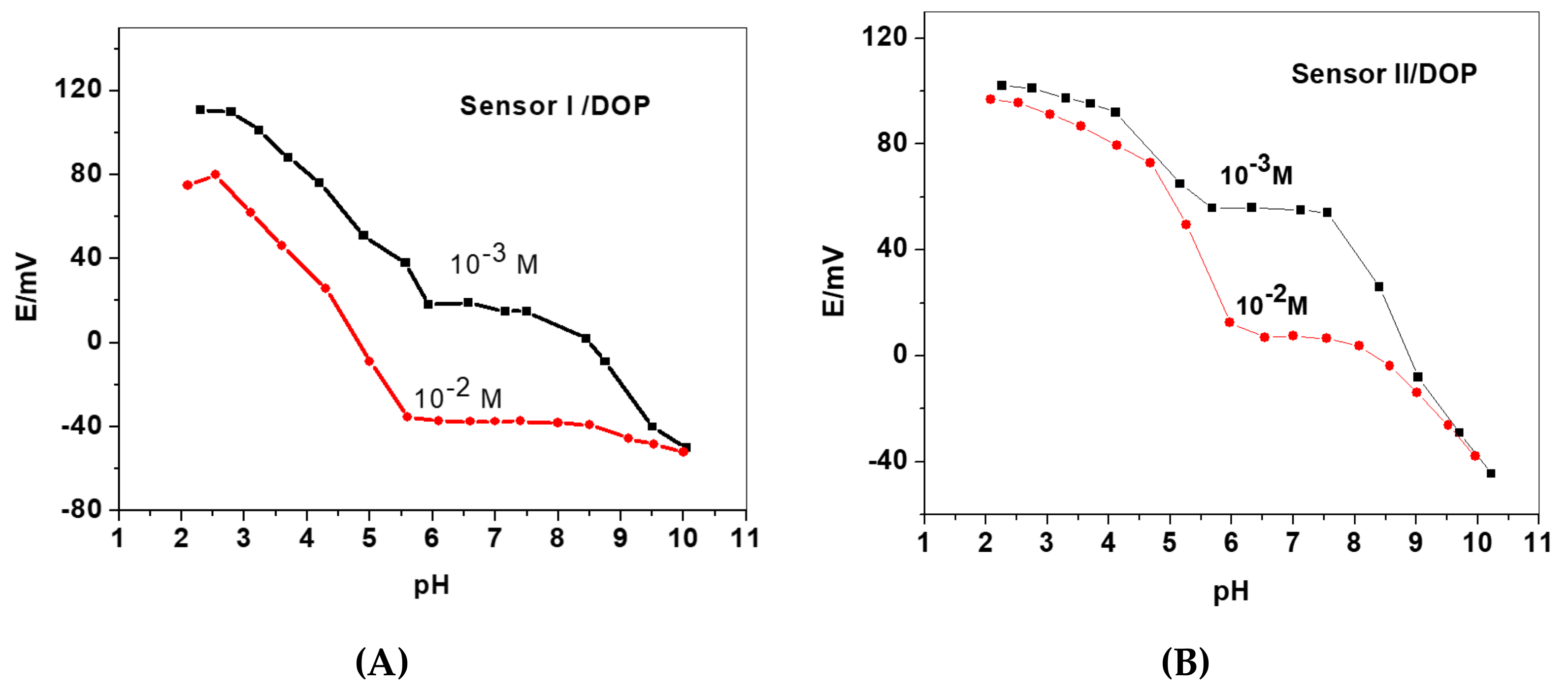 Sensors 19 02058 g005